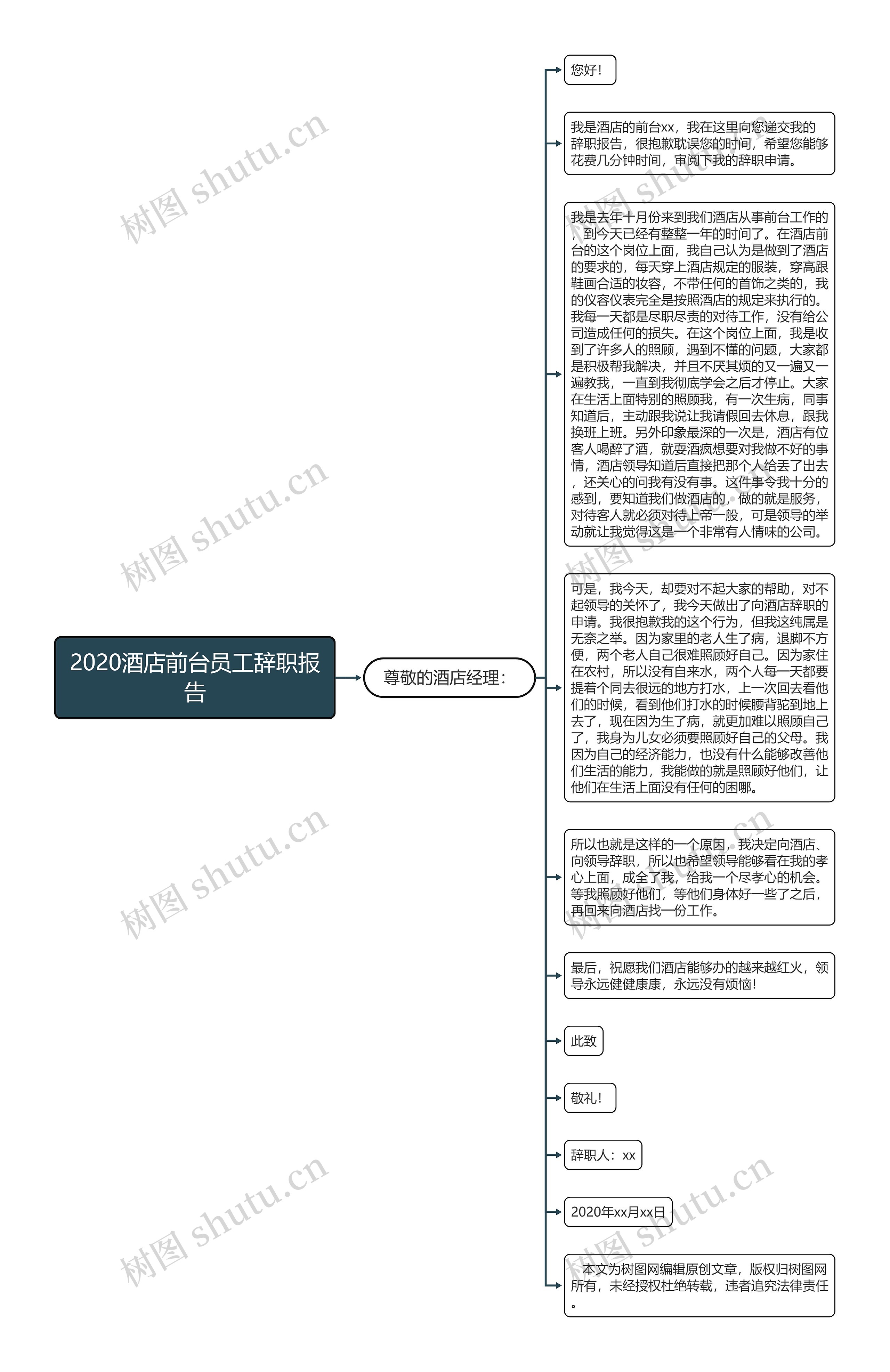 2020酒店前台员工辞职报告