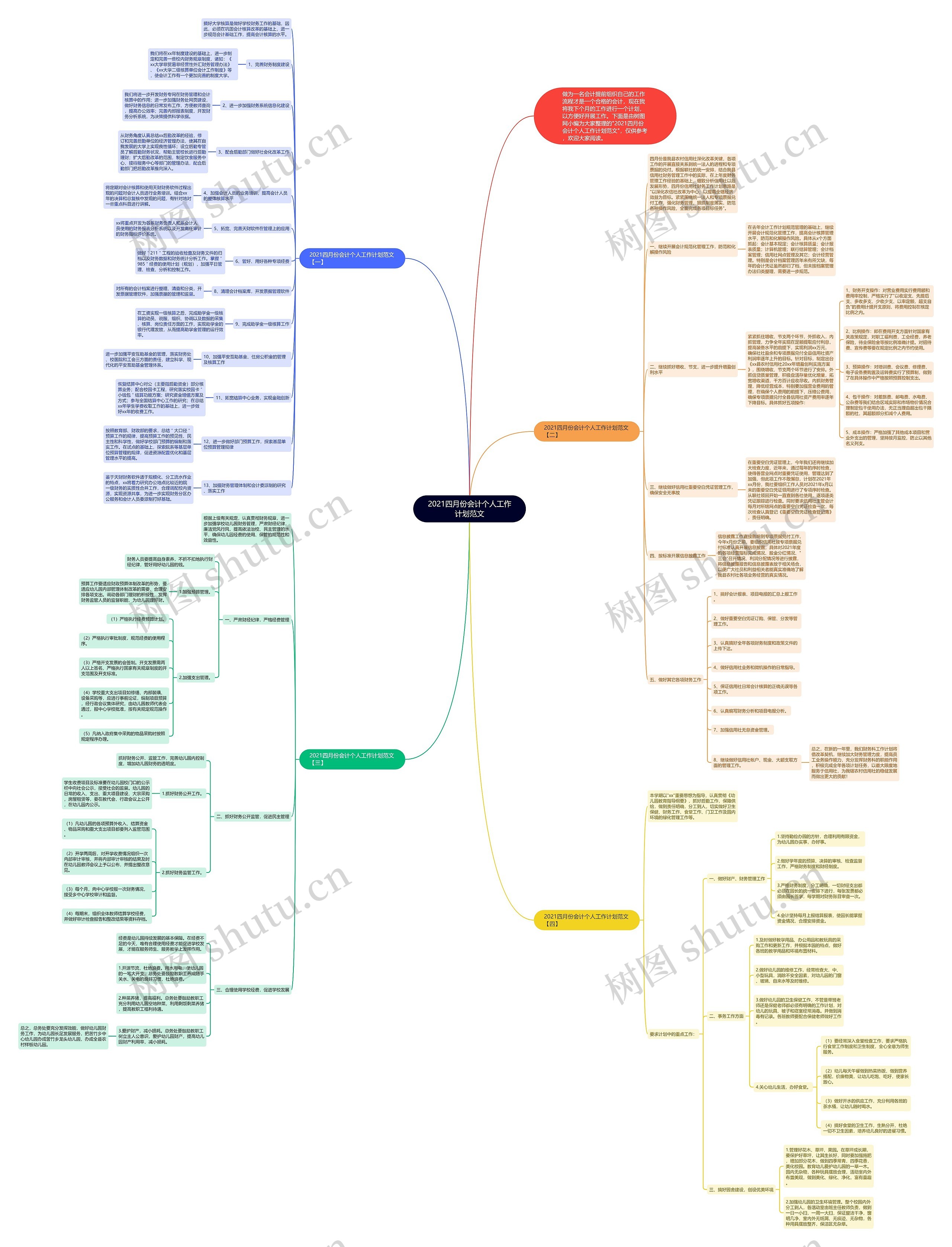 2021四月份会计个人工作计划范文思维导图高清图 2021四月份会计个人工作计划范文思维导图