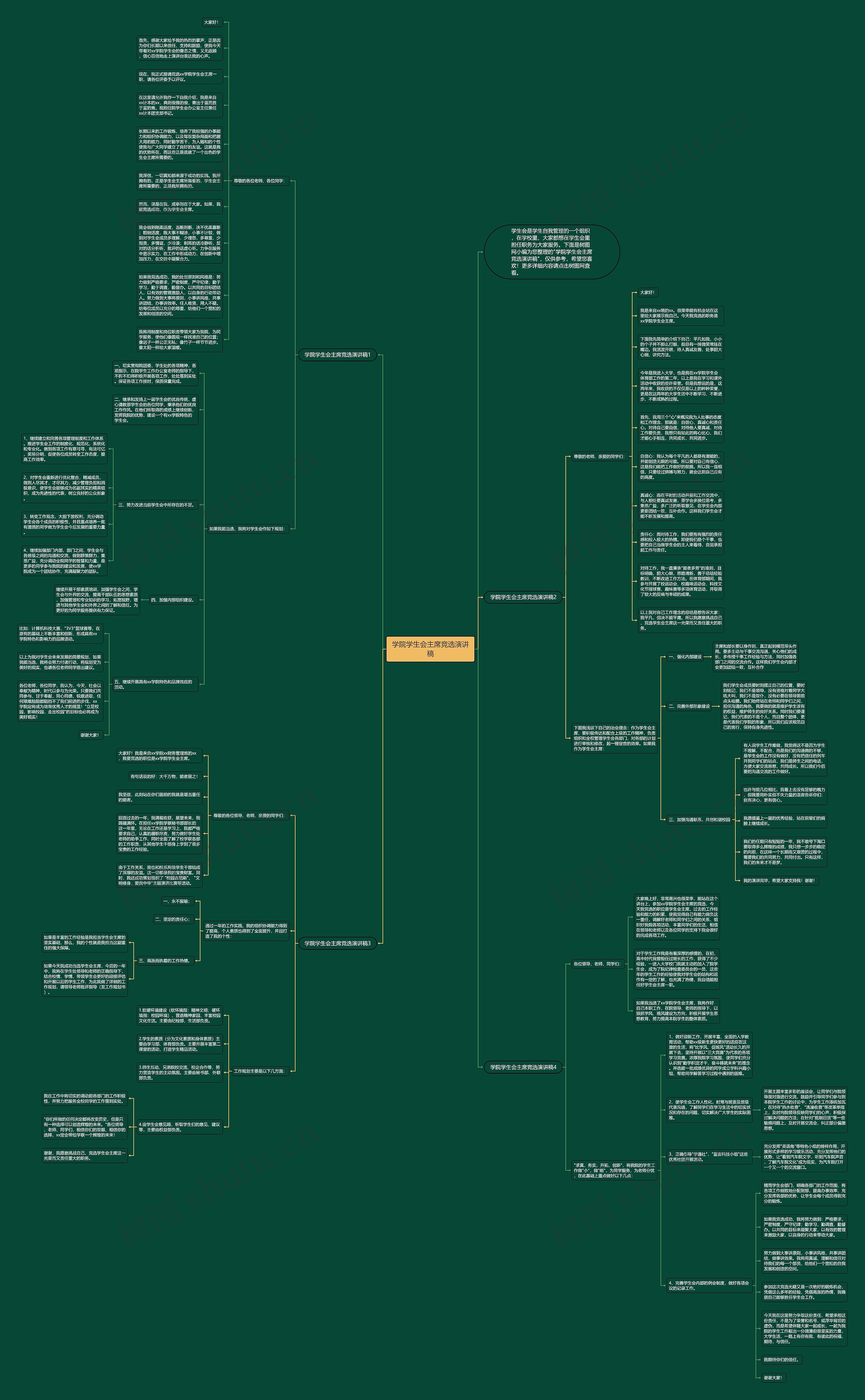 学院学生会主席竞选演讲稿思维导图