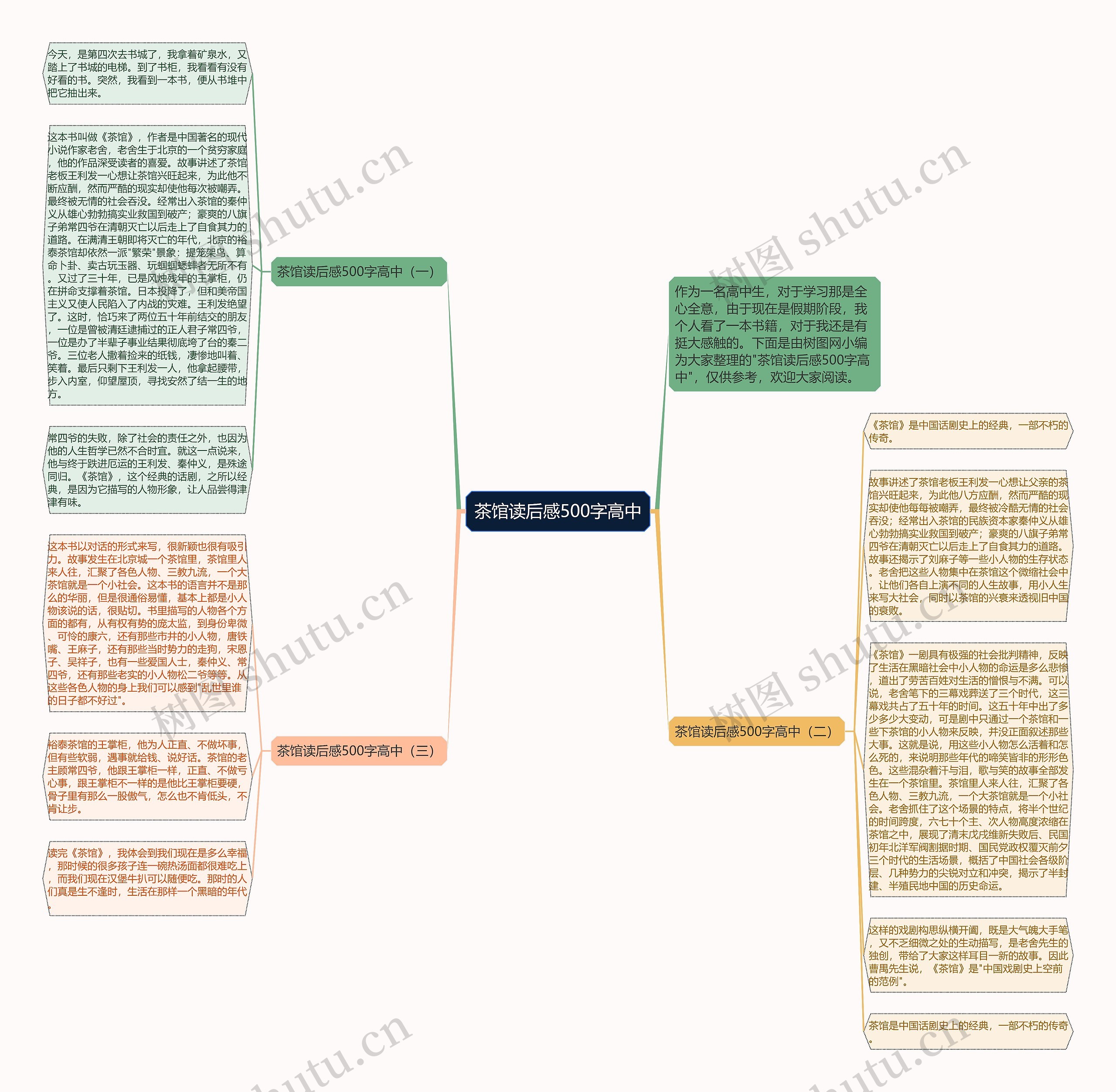 茶馆读后感500字高中思维导图