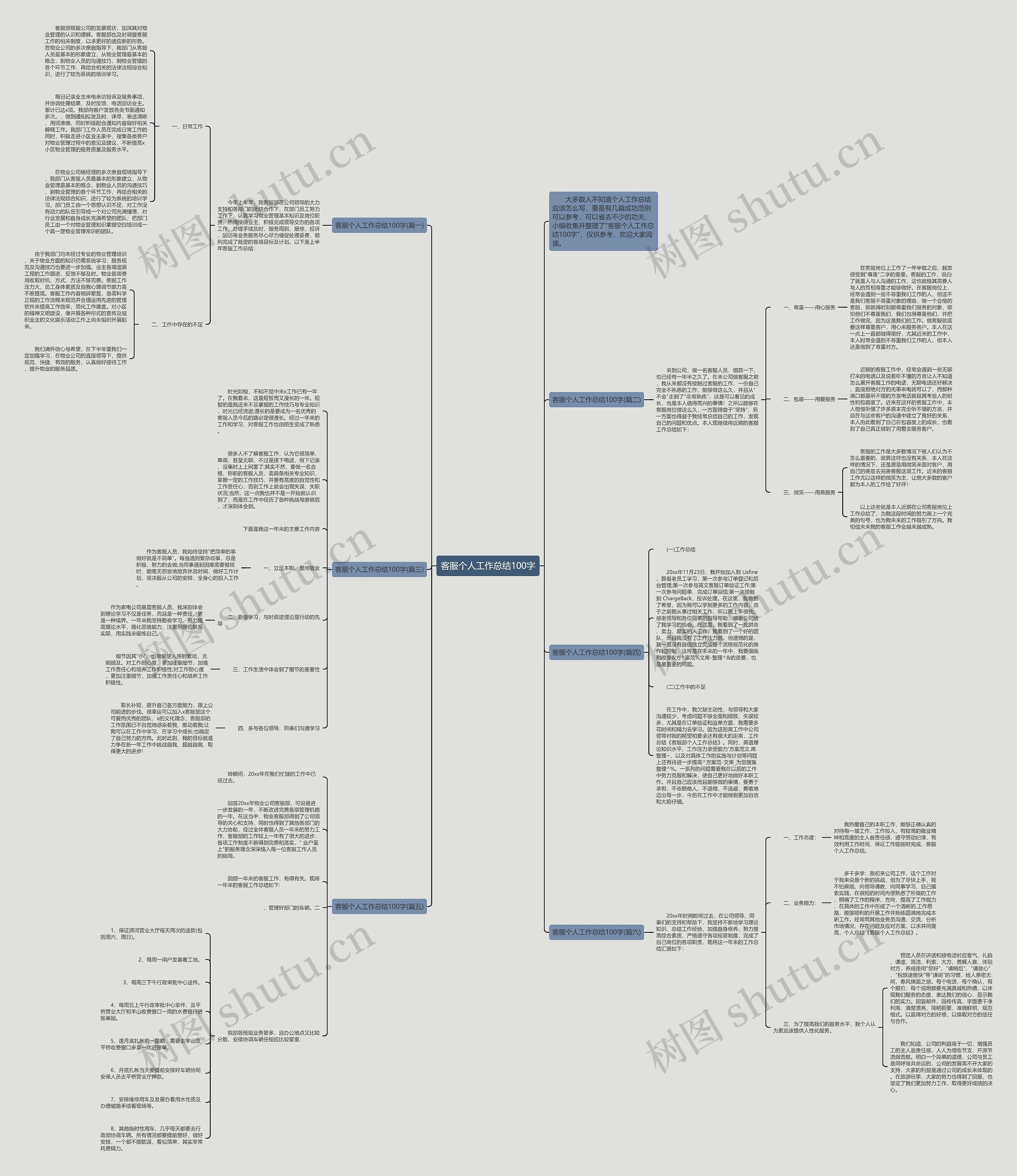 客服个人工作总结100字思维导图