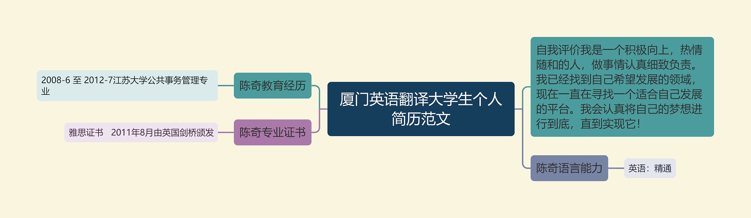 厦门英语翻译大学生个人简历范文