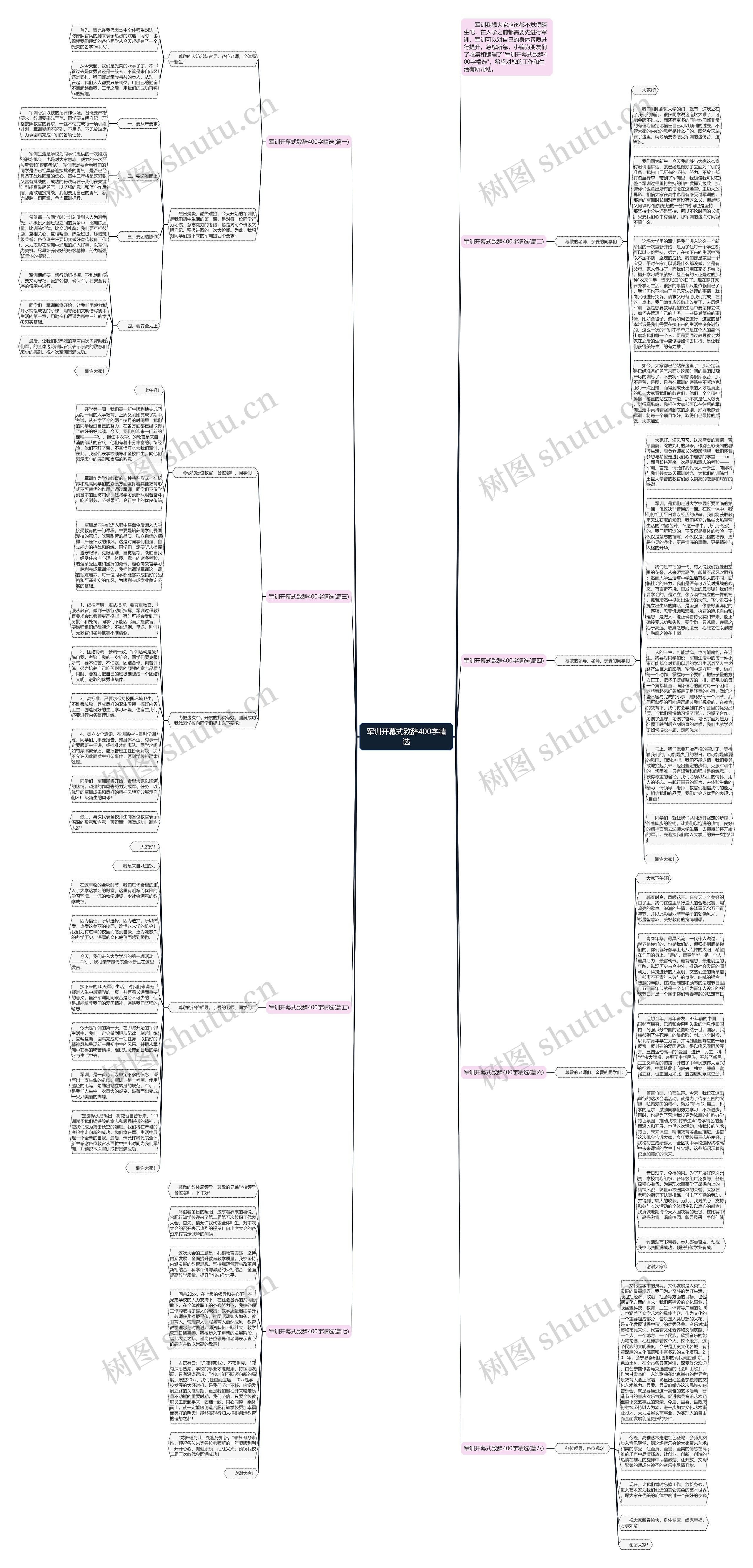 军训开幕式致辞400字精选思维导图