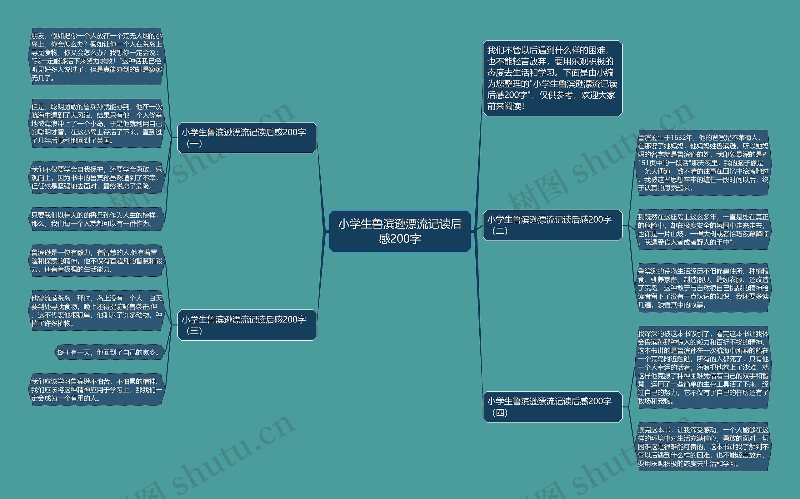 小学生鲁滨逊漂流记读后感200字思维导图