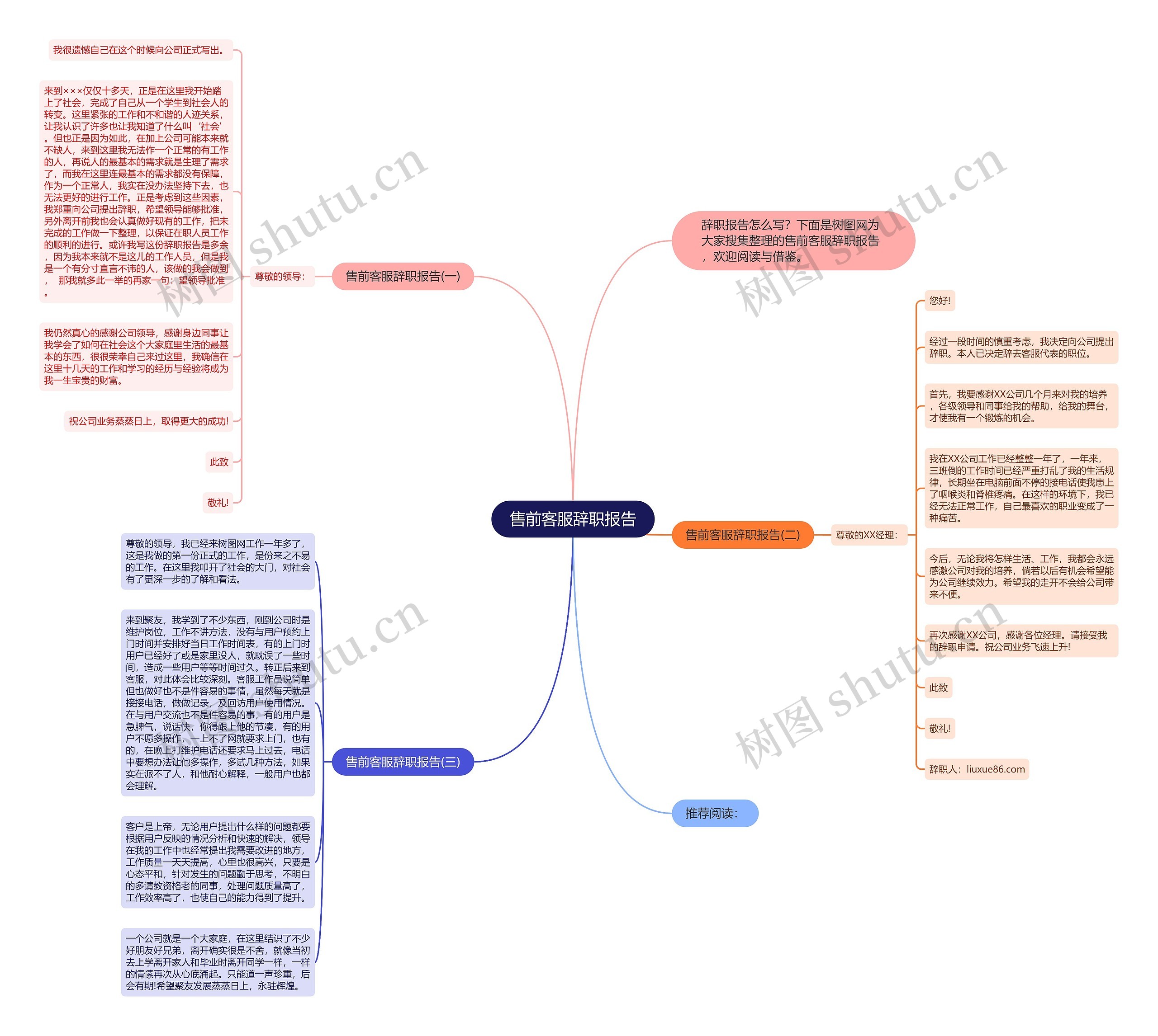 售前客服辞职报告思维导图高清图 售前客服辞职报告思维导图