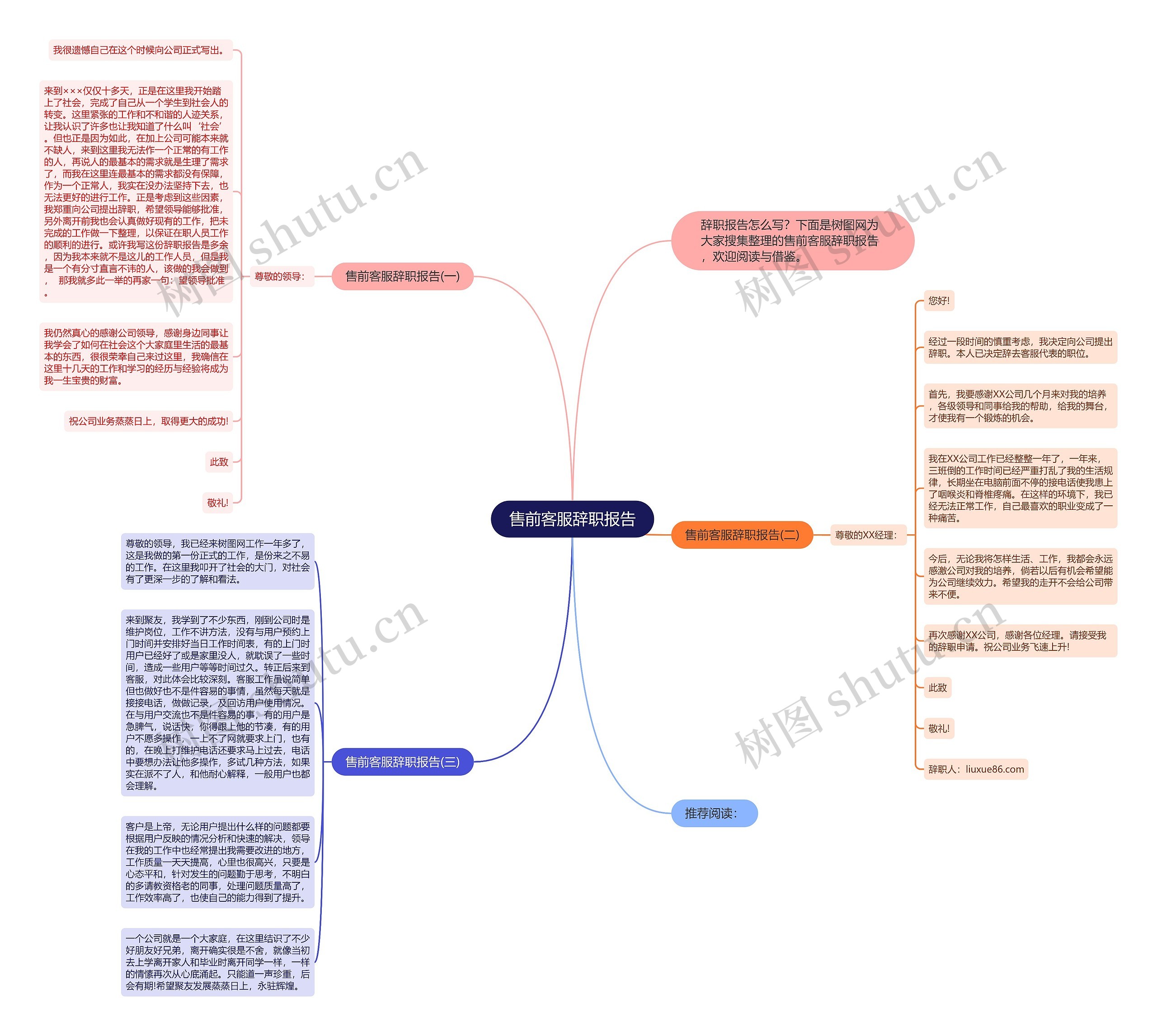 售前客服辞职报告思维导图