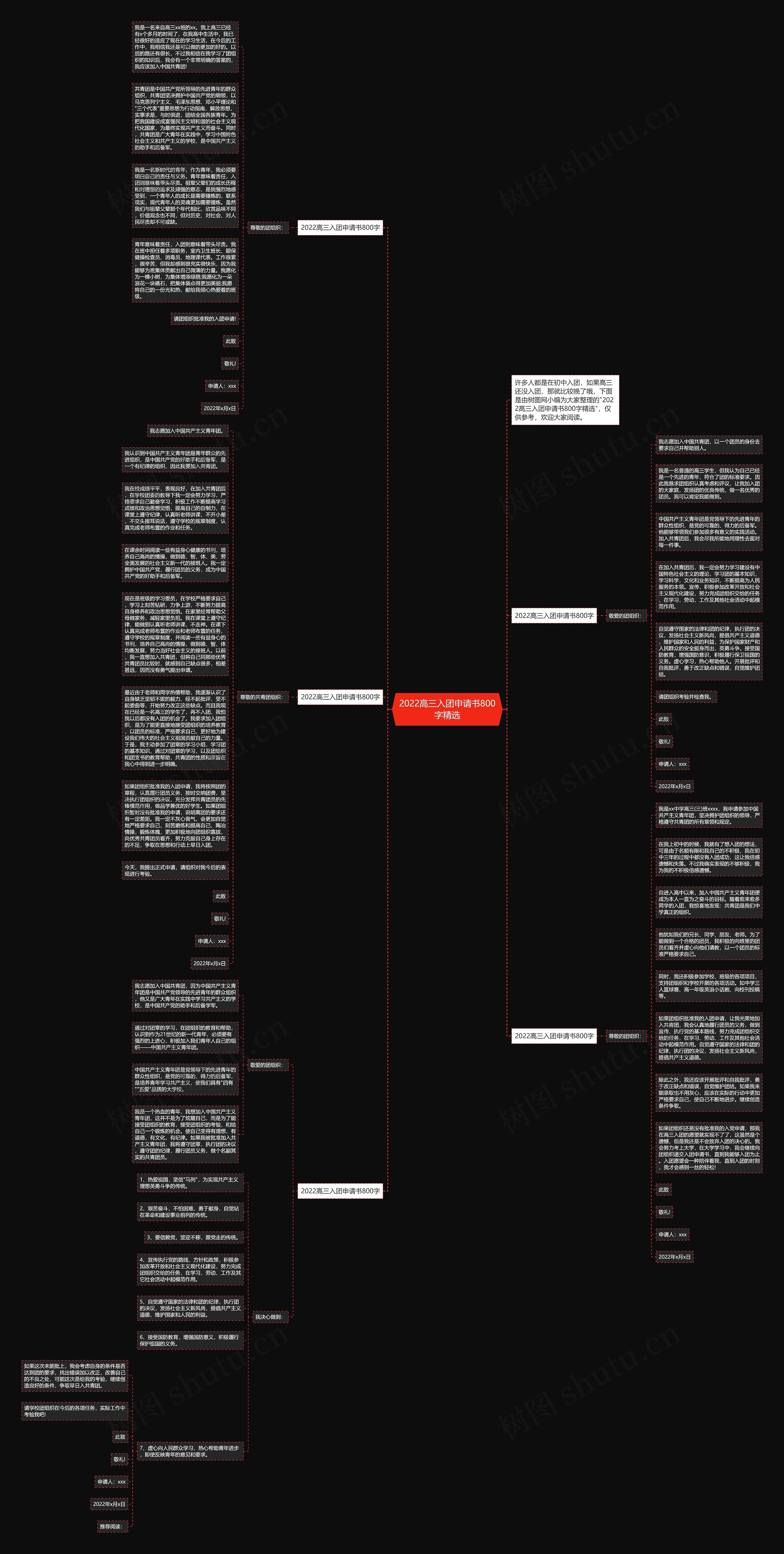 2022高三入团申请书800字精选思维导图