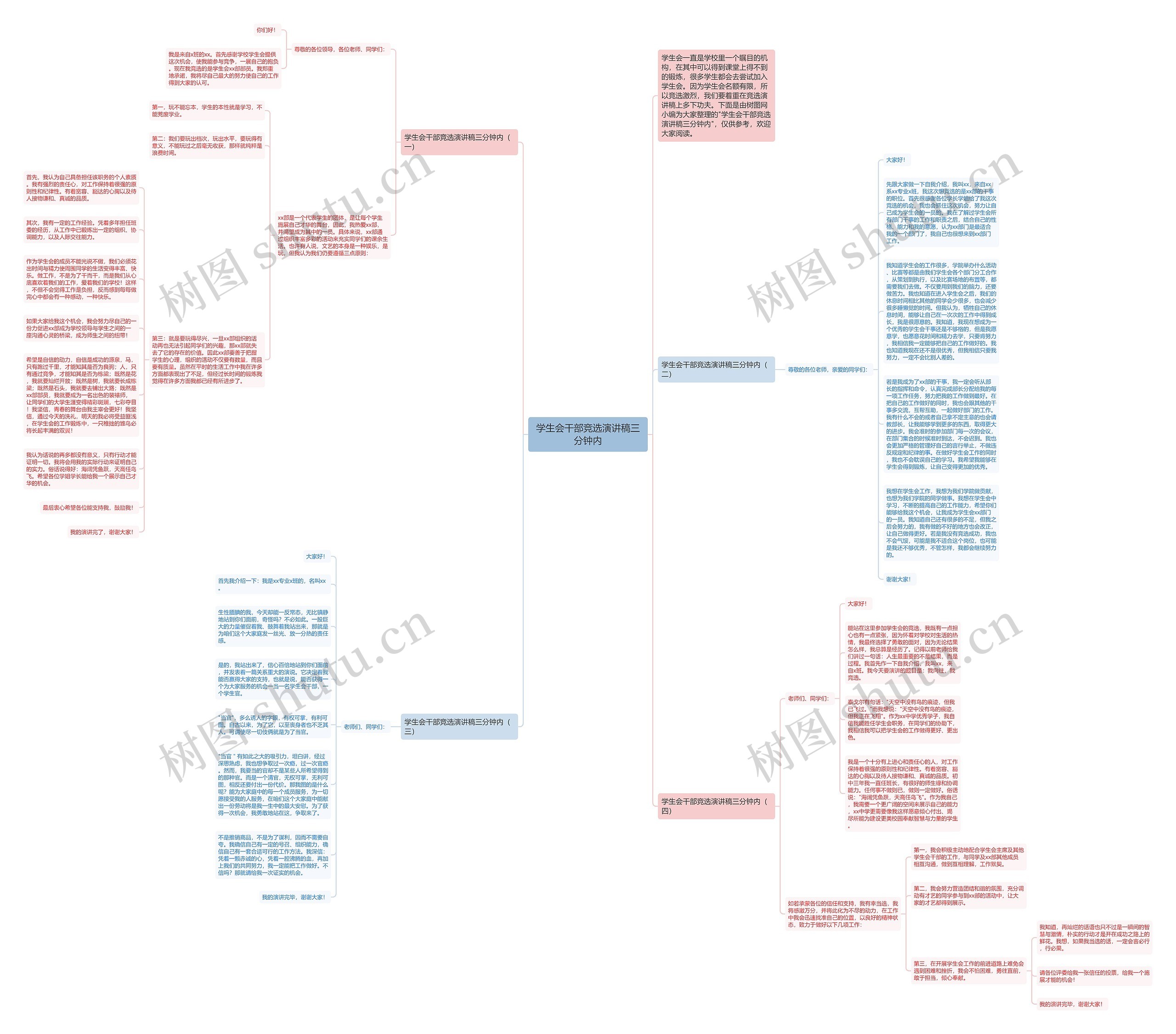 学生会干部竞选演讲稿三分钟内思维导图