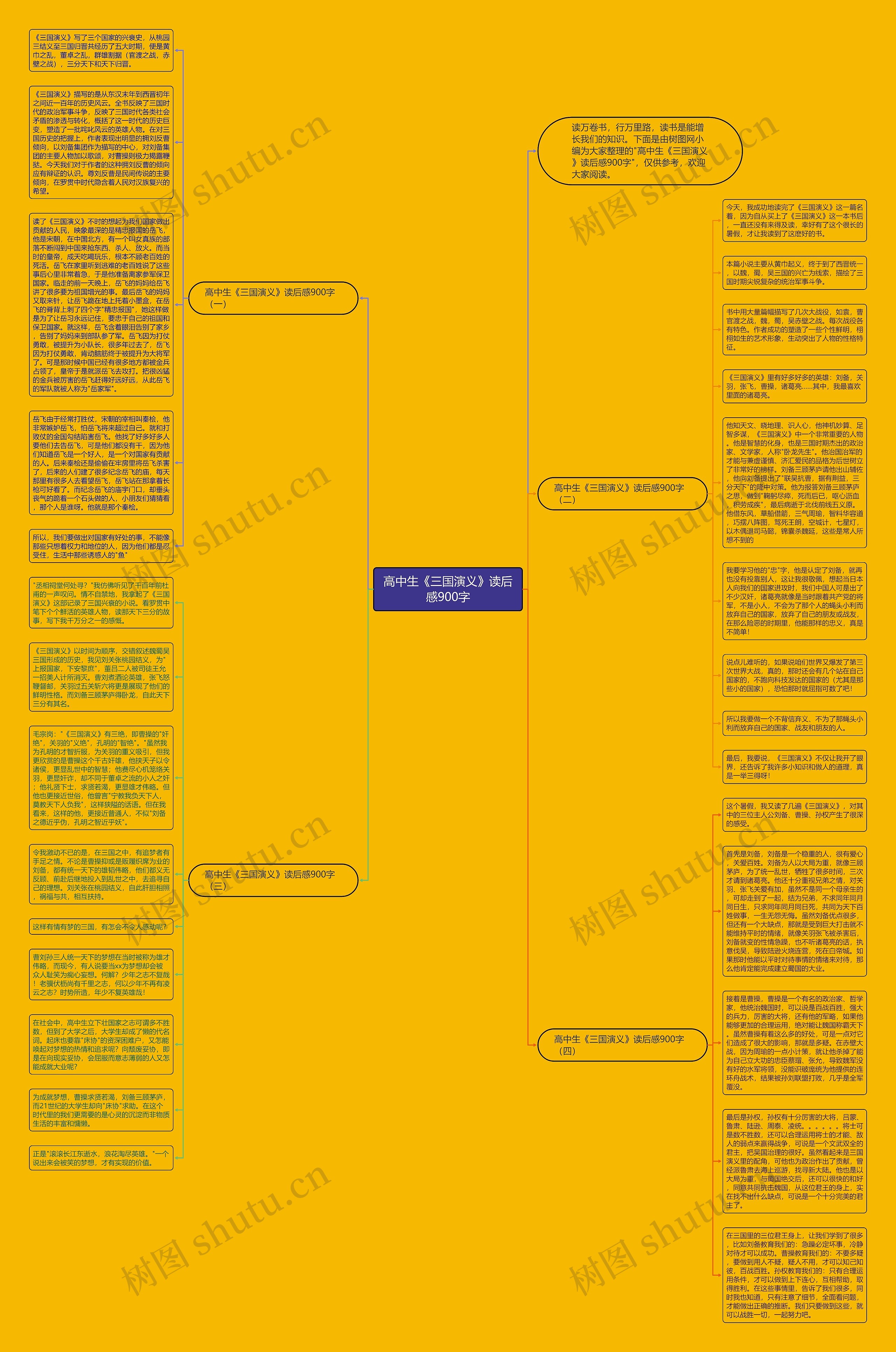 高中生《三国演义》读后感900字思维导图