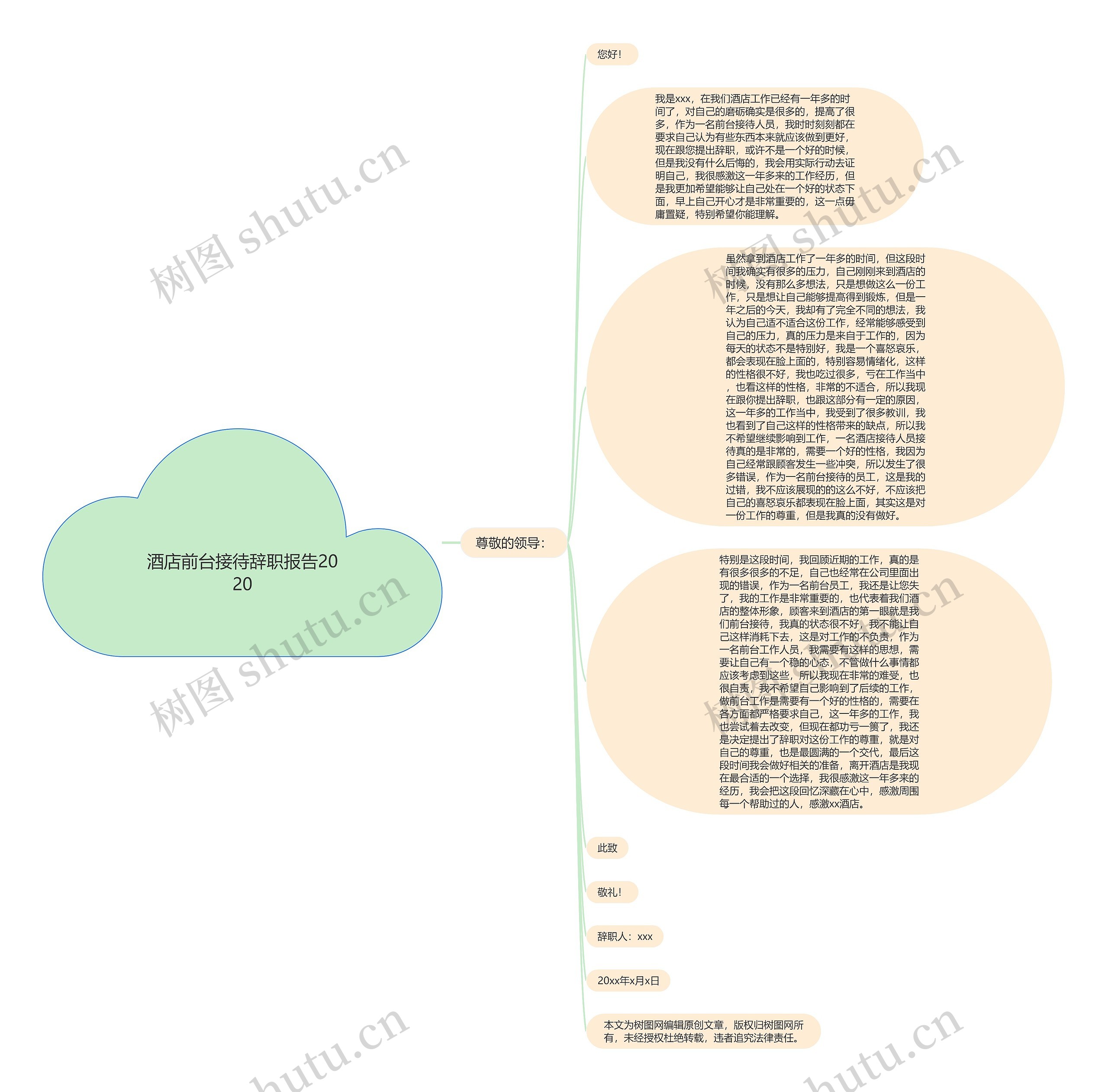 酒店前台接待辞职报告2020思维导图