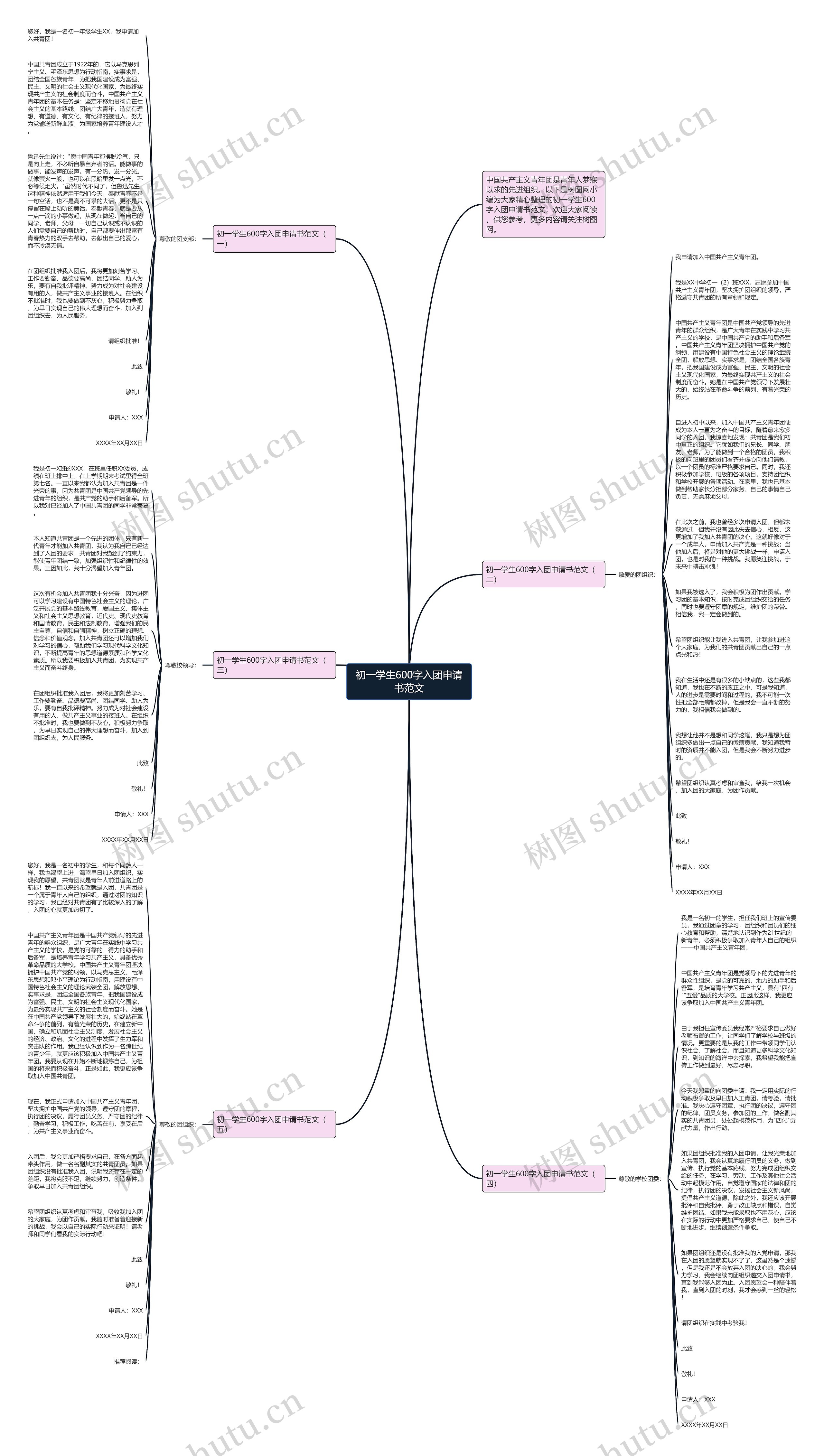 初一学生600字入团申请书范文思维导图