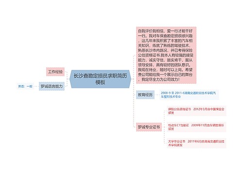 长沙查勘定损员求职简历模板