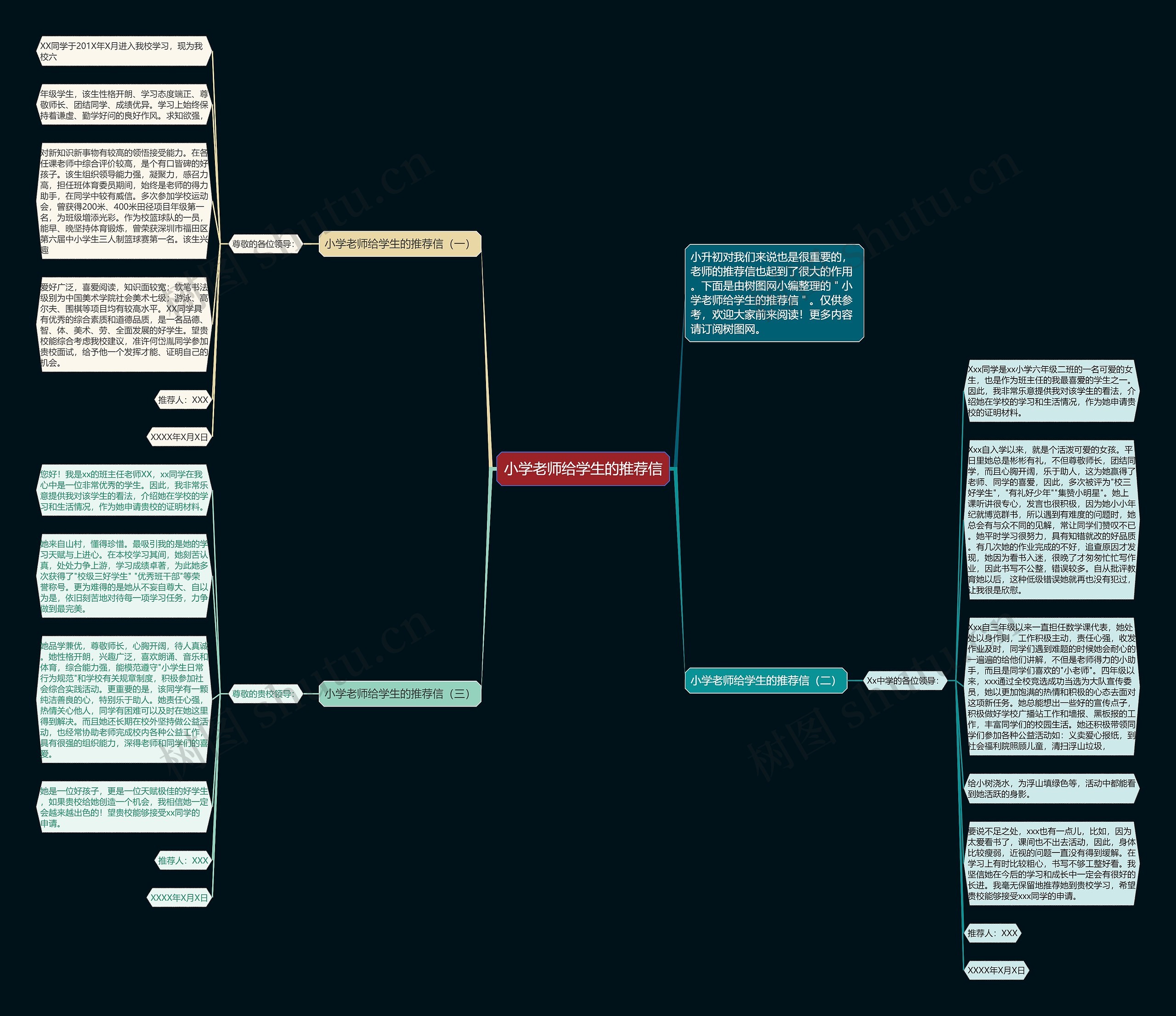 小学老师给学生的推荐信思维导图