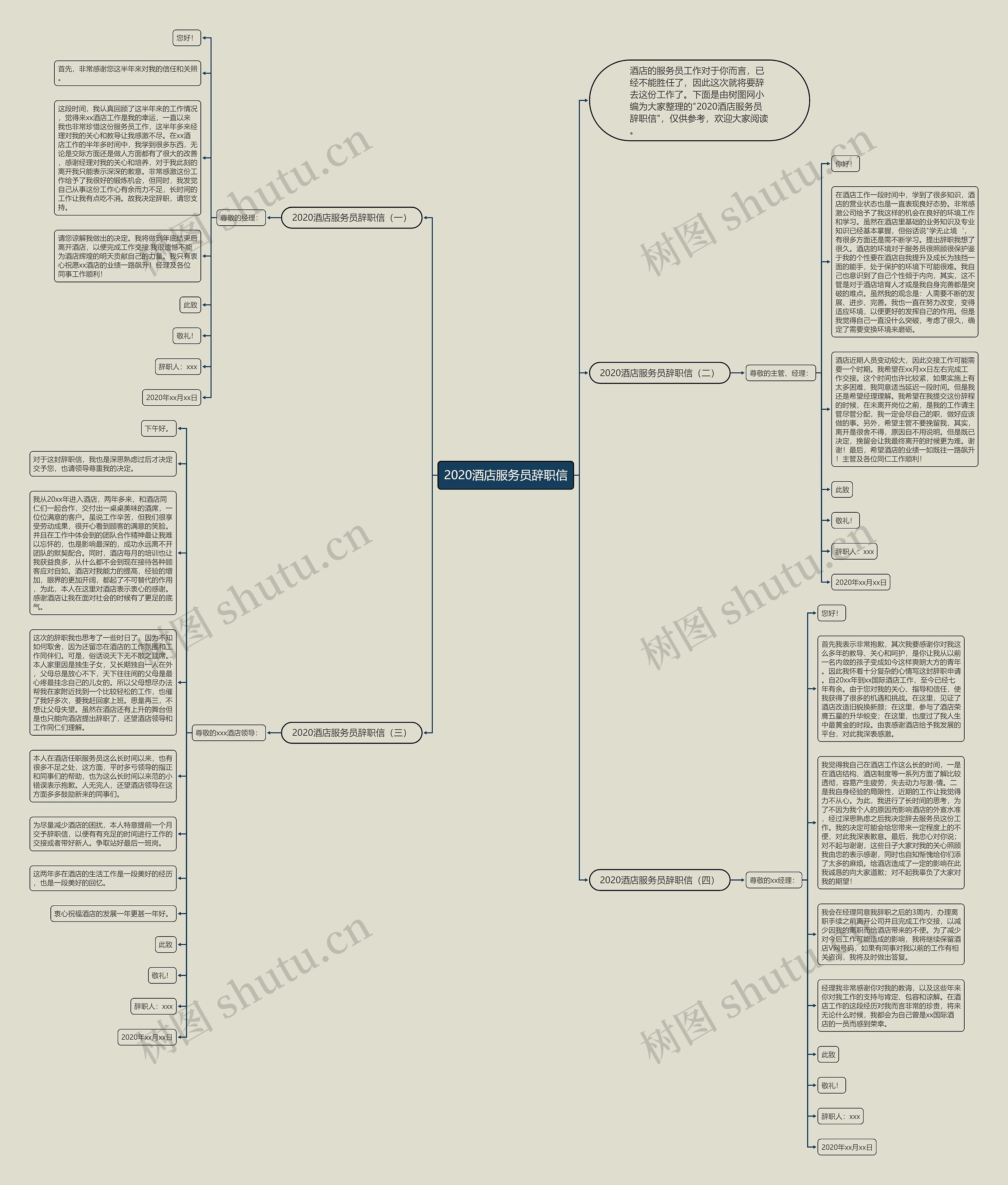2020酒店服务员辞职信思维导图