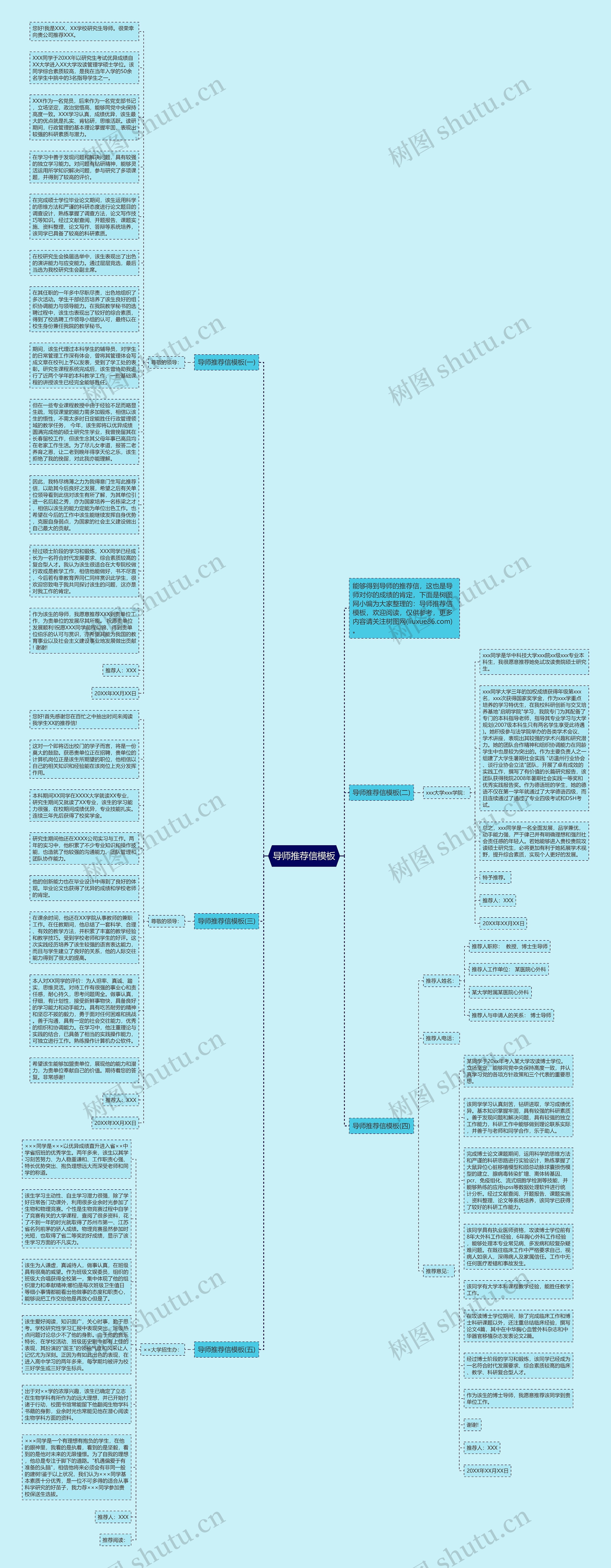 导师推荐信思维导图