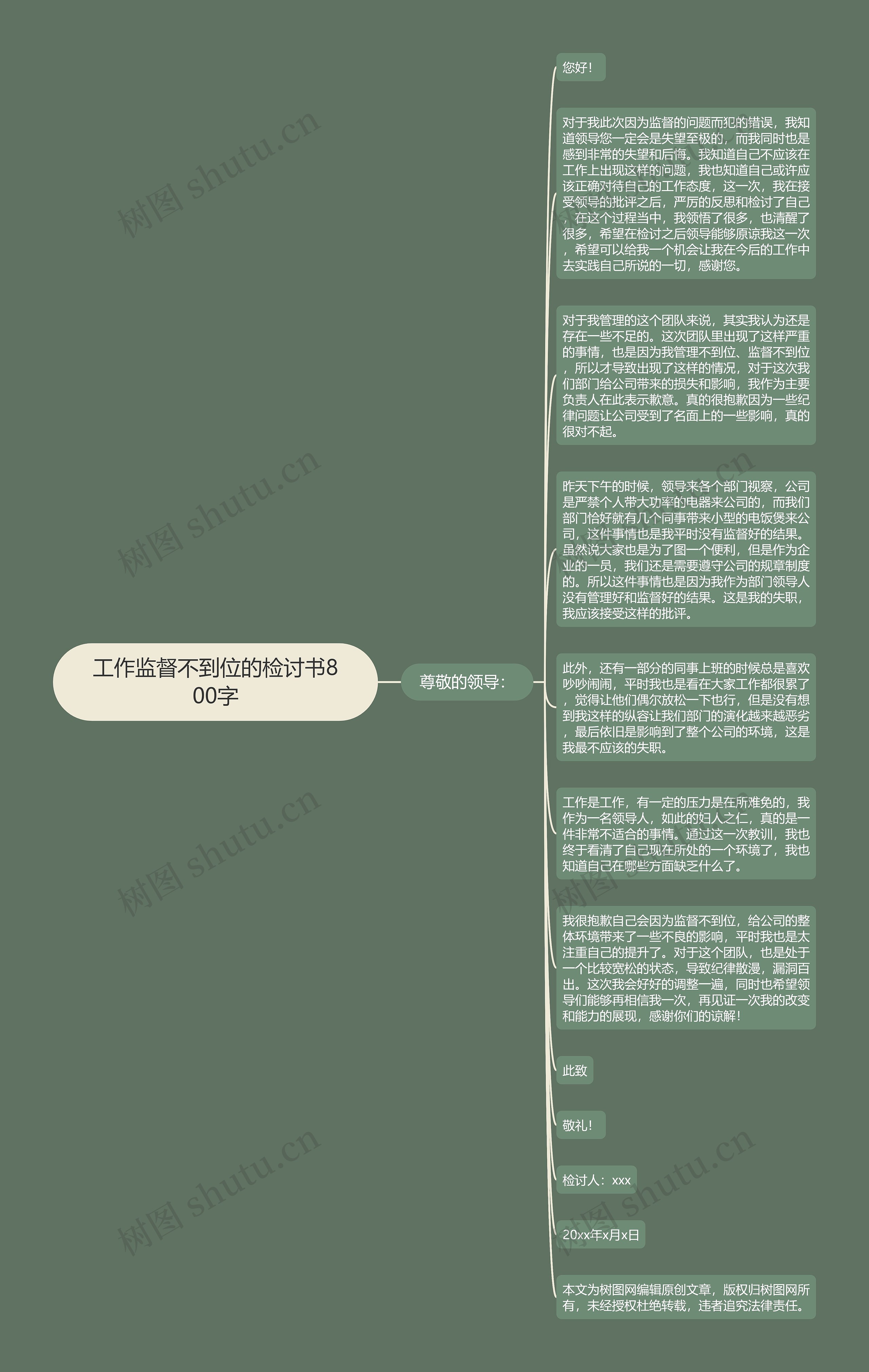 工作监督不到位的检讨书800字思维导图