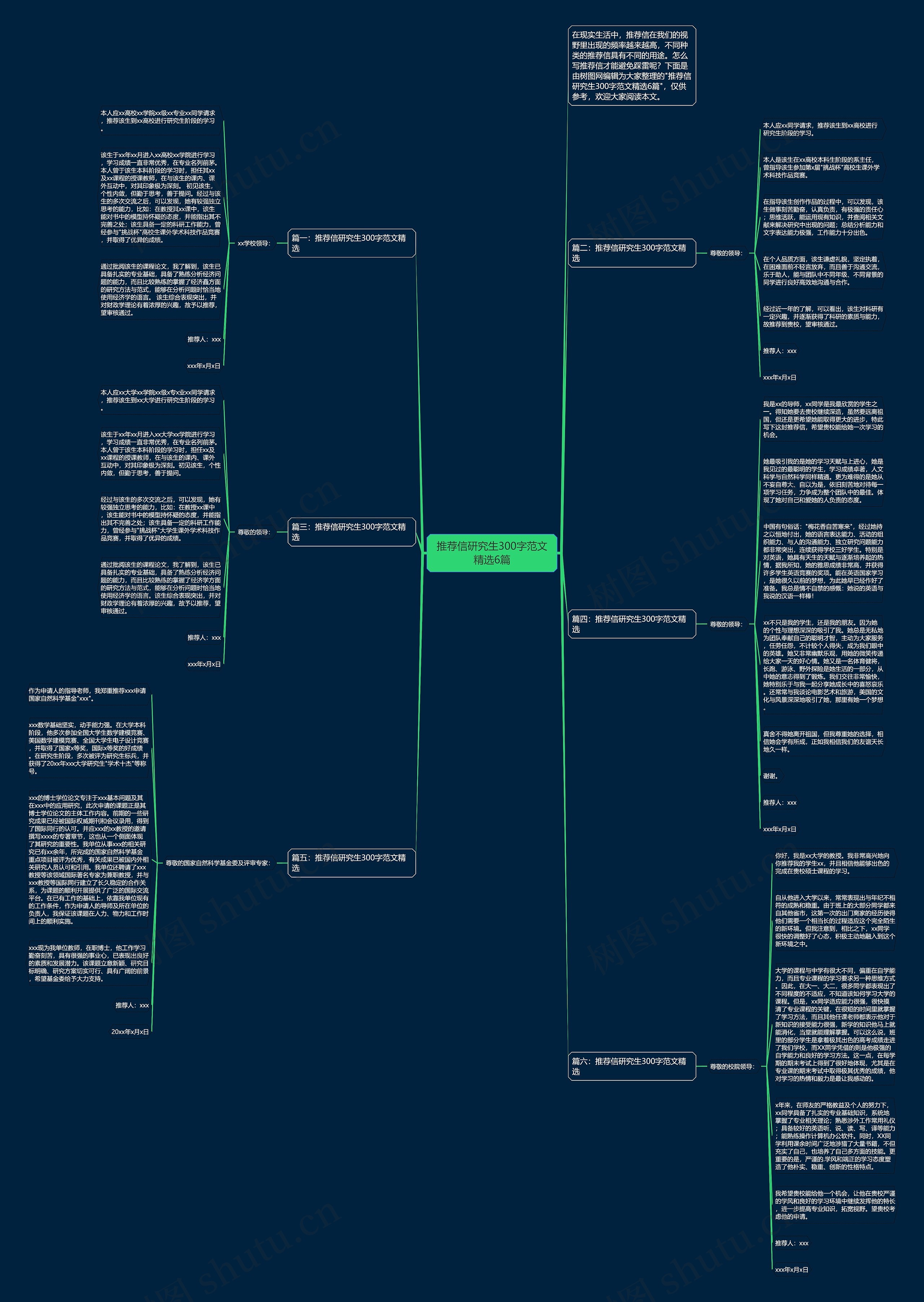 推荐信研究生300字范文精选6篇思维导图