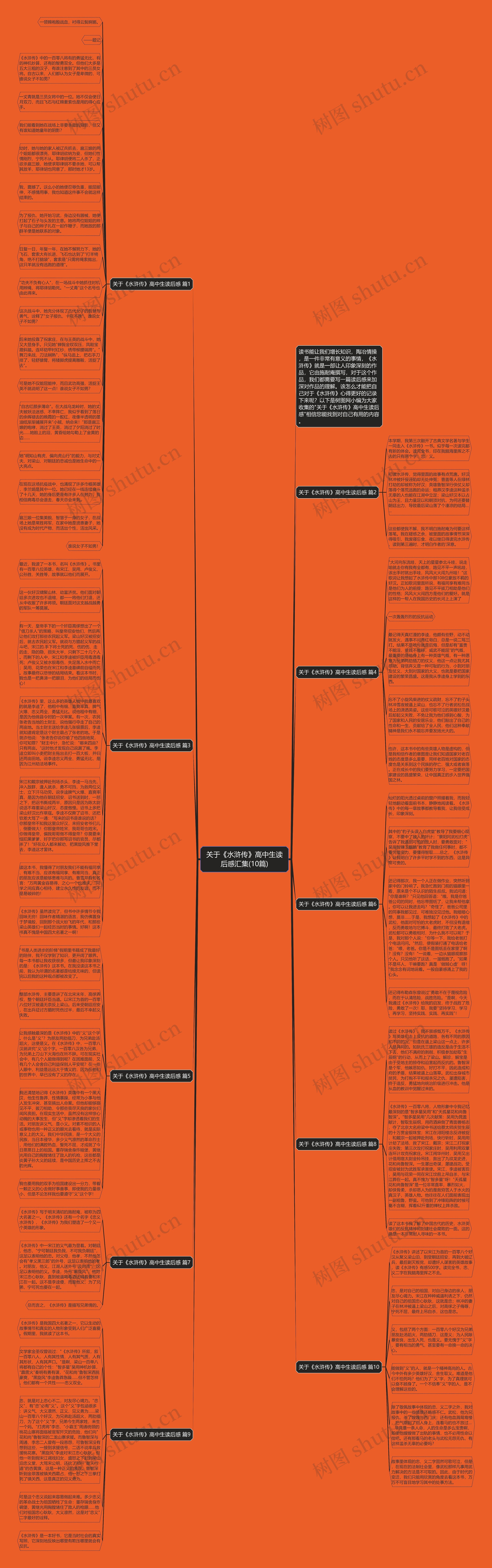 关于《水浒传》高中生读后感汇集(10篇)思维导图