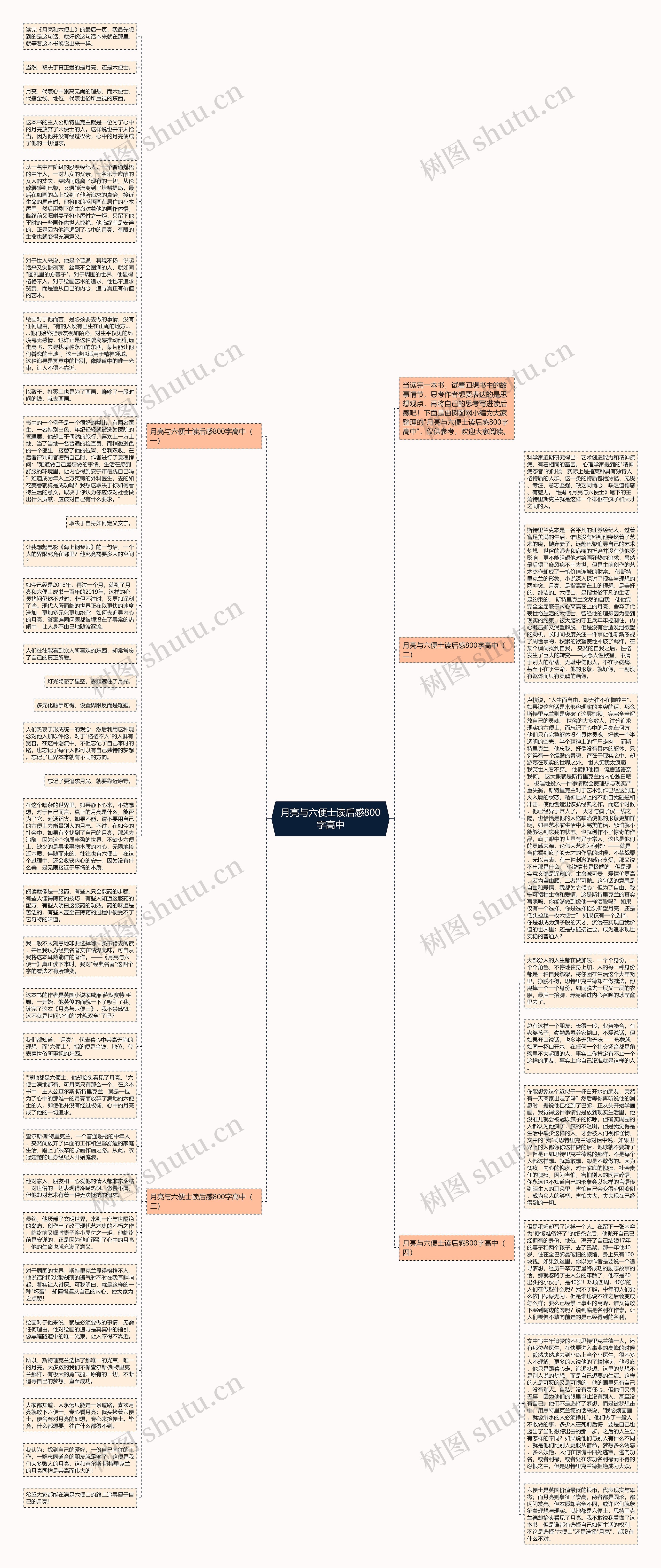 月亮与六便士读后感800字高中思维导图