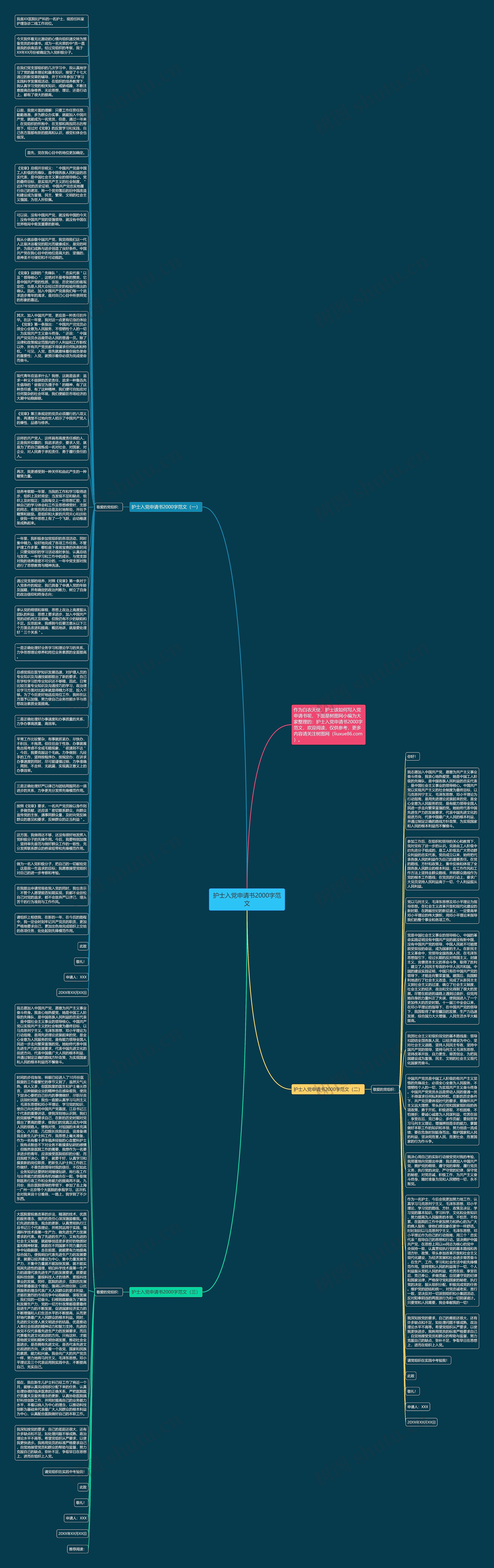 护士入党申请书2000字范文思维导图