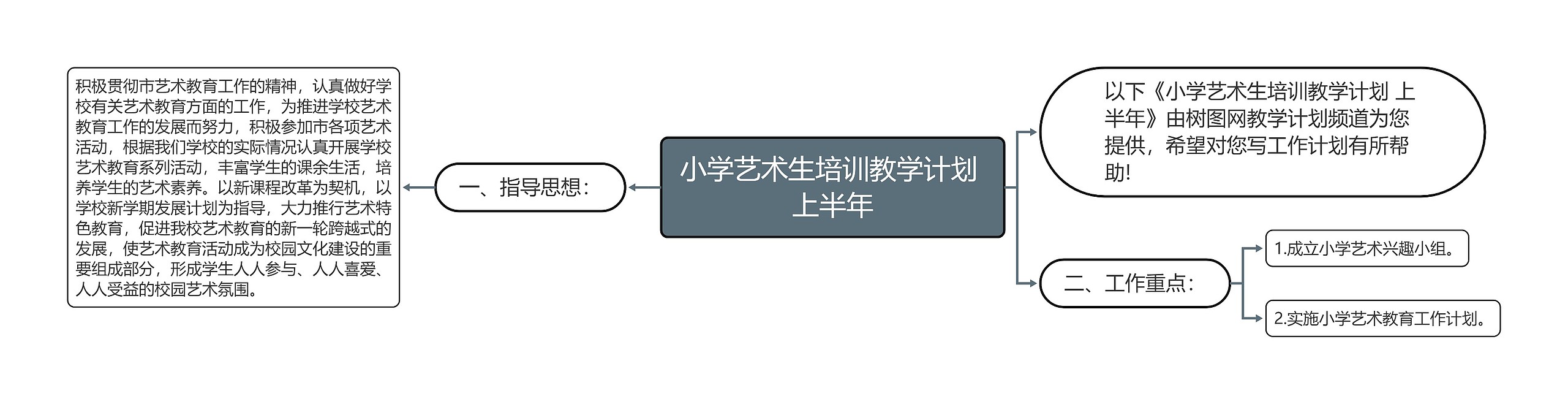 小学艺术生培训教学计划 上半年