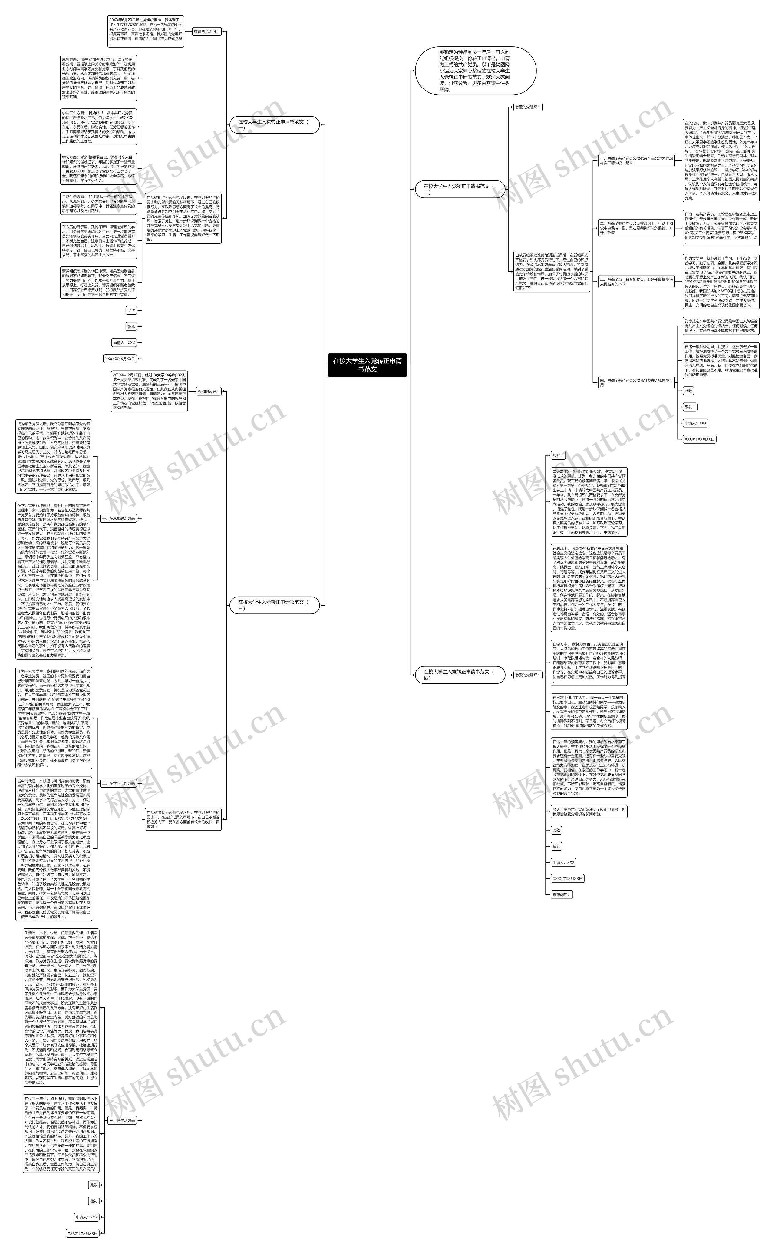 在校大学生入党转正申请书范文思维导图