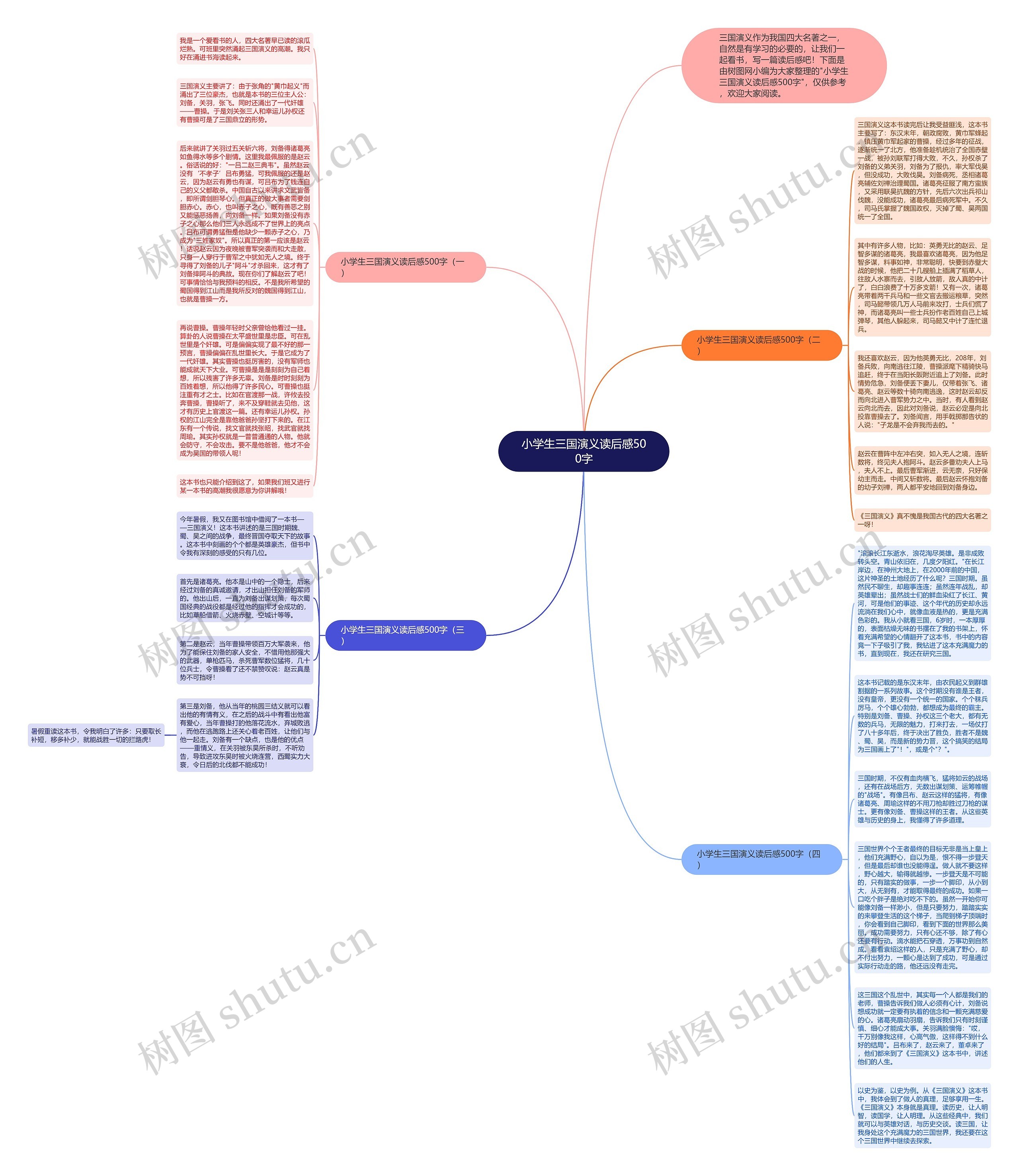 小学生三国演义读后感500字思维导图