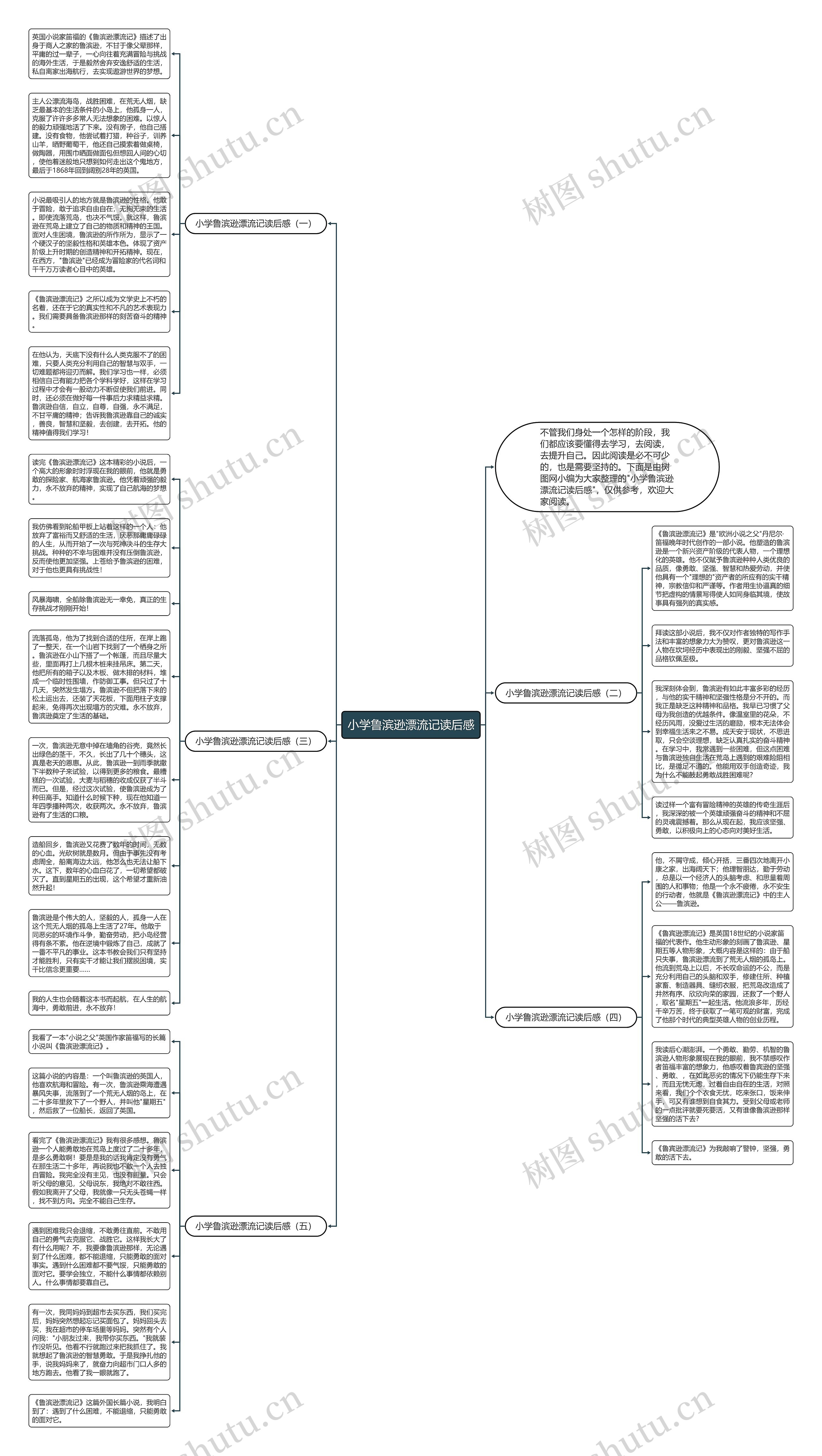 小学鲁滨逊漂流记读后感思维导图