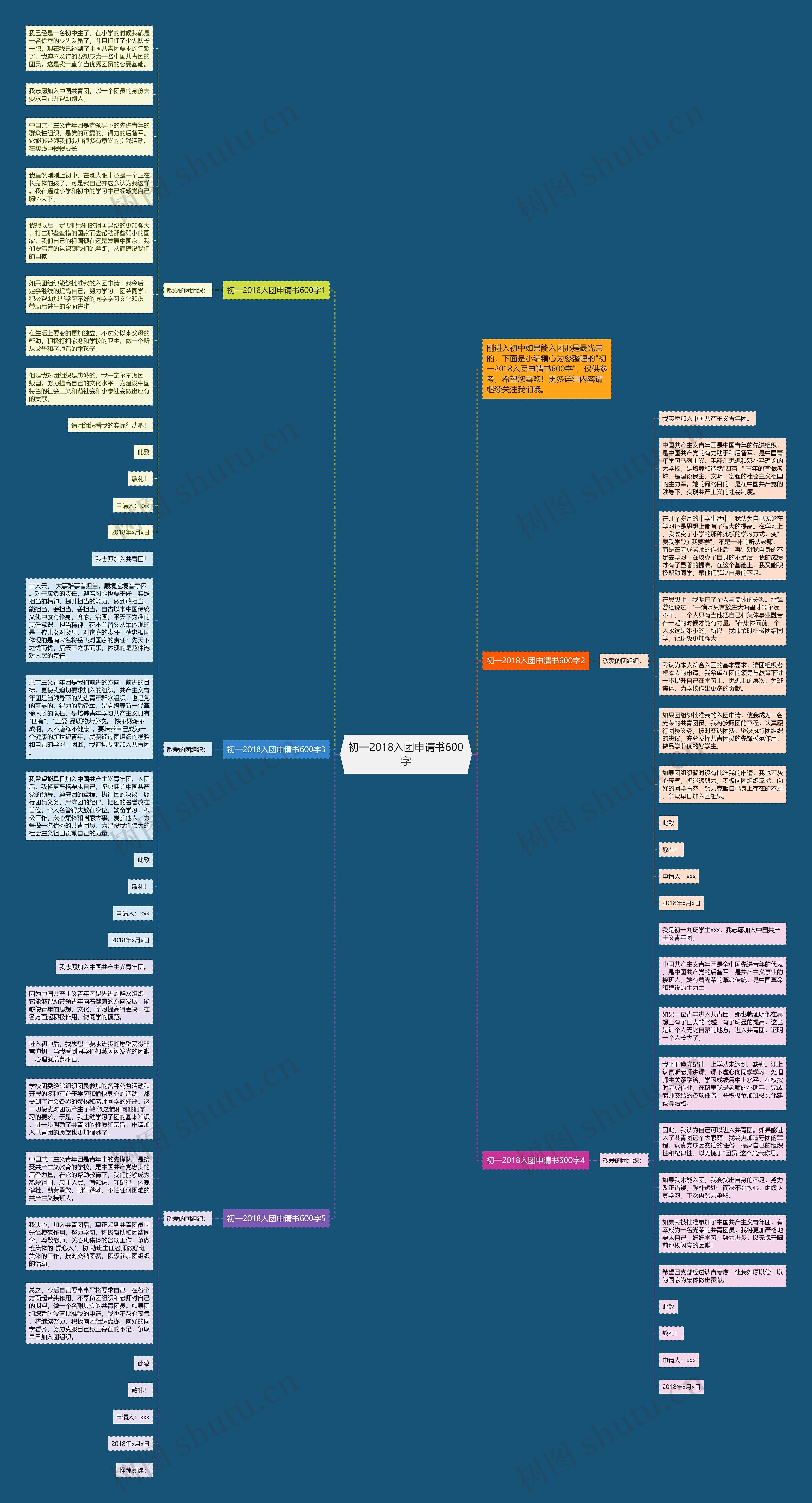 初一2018入团申请书600字思维导图