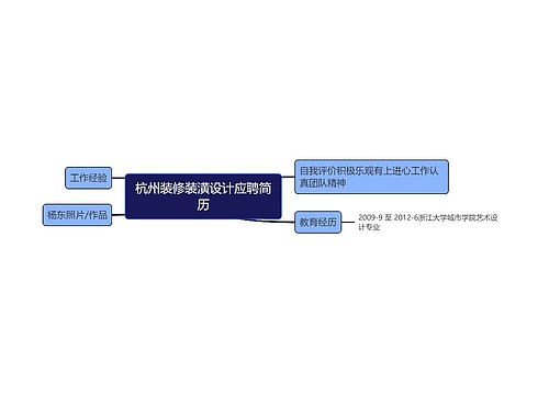 杭州装修装潢设计应聘简历