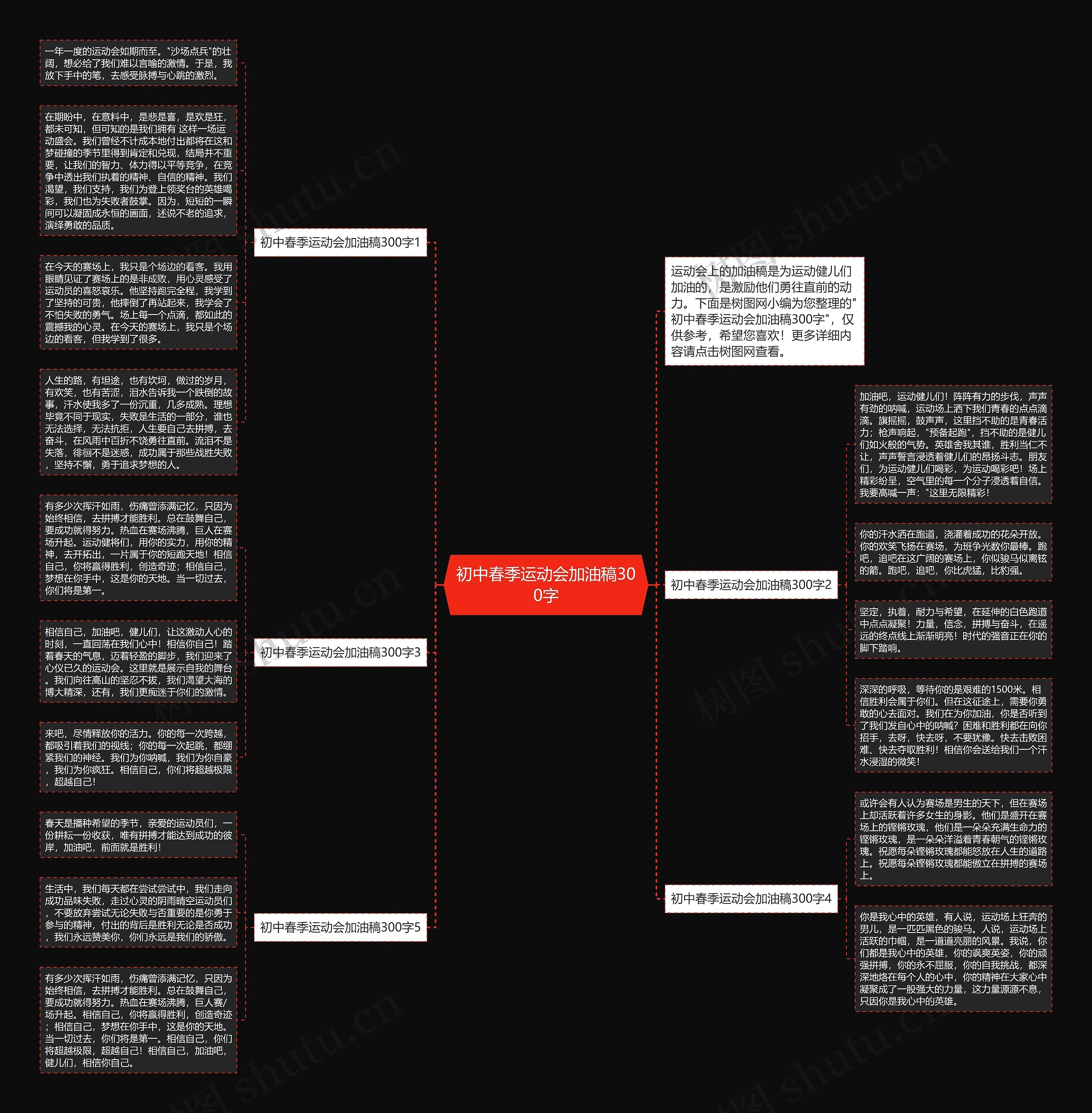 初中春季运动会加油稿300字思维导图