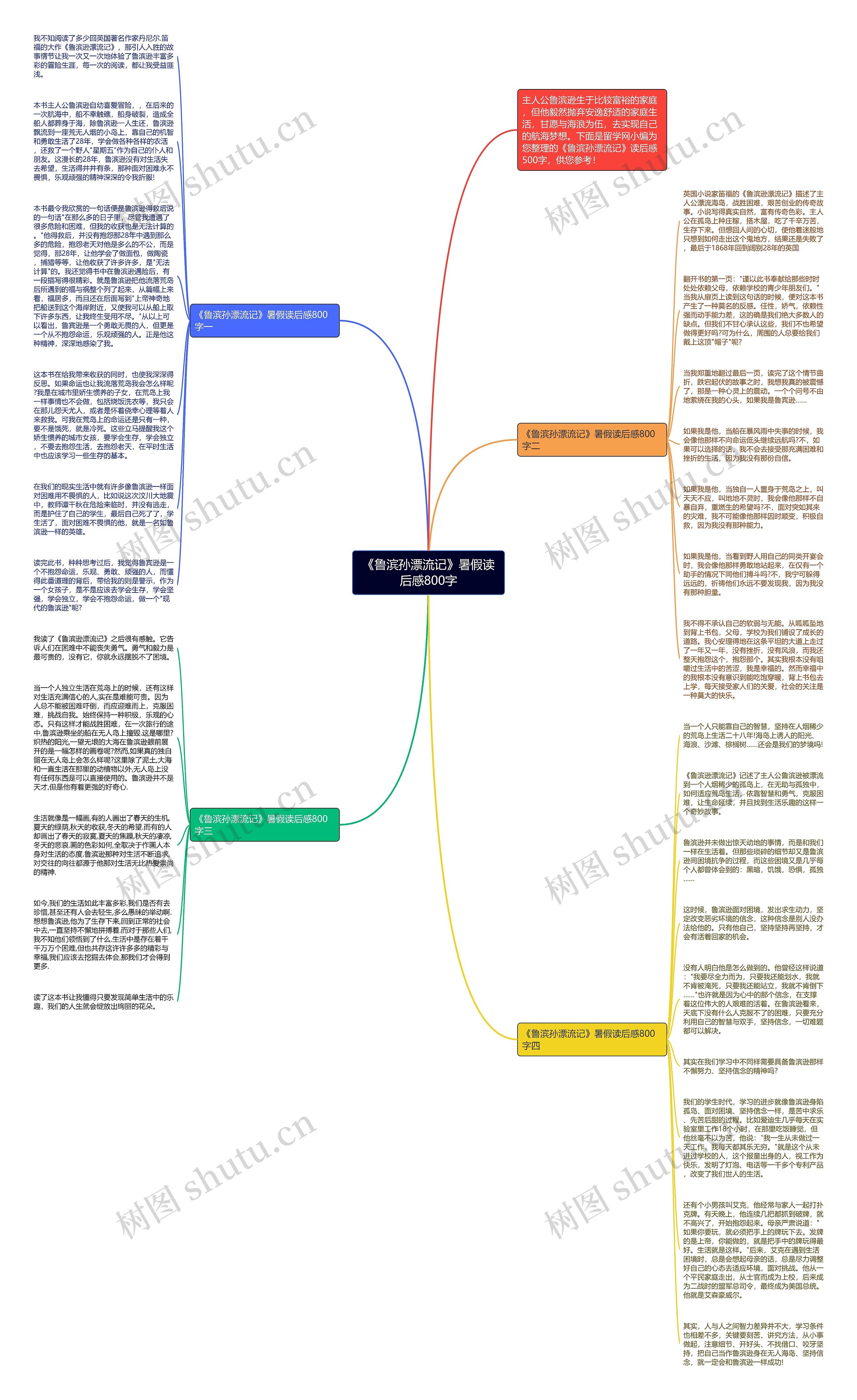 《鲁滨孙漂流记》暑假读后感800字思维导图