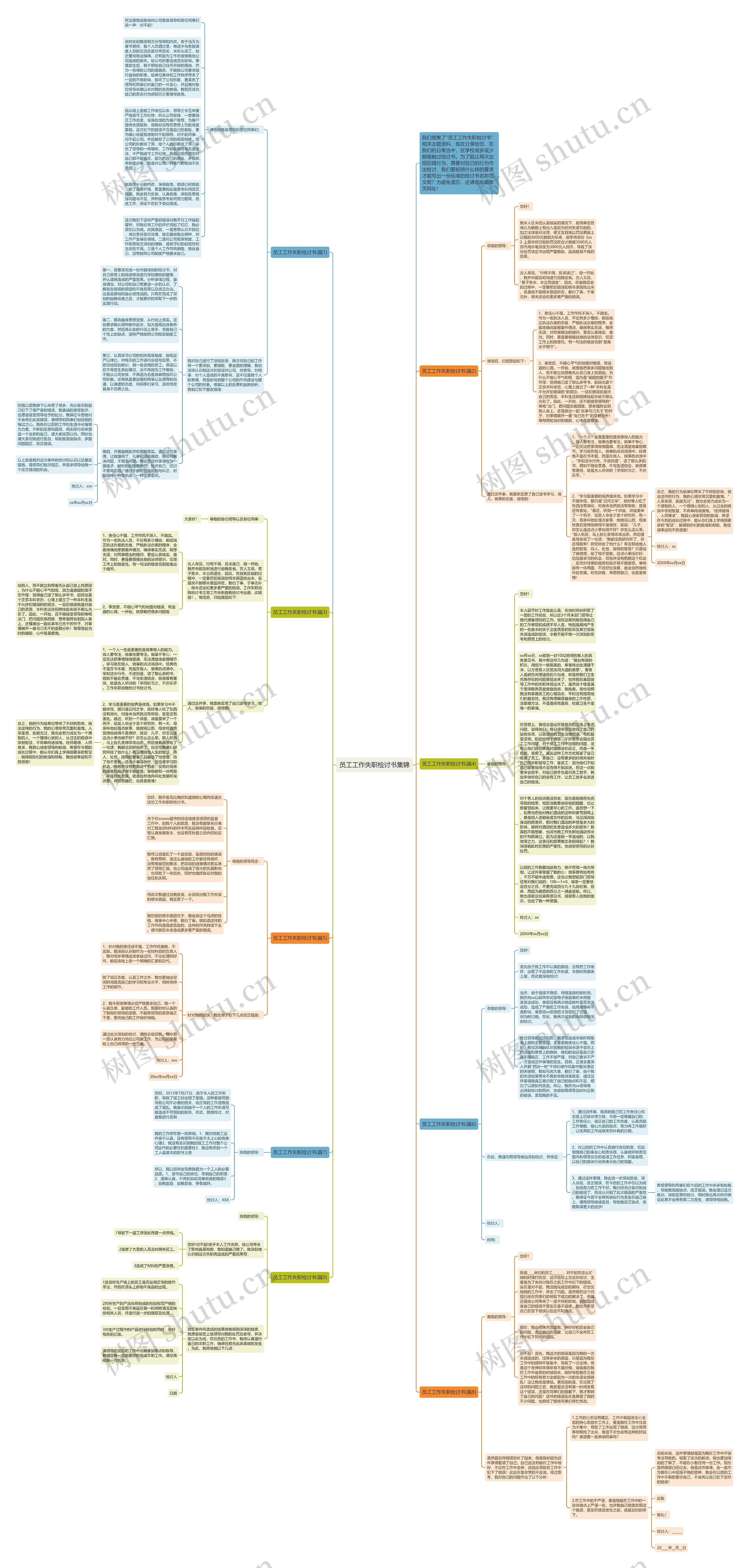 员工工作失职检讨书集锦思维导图