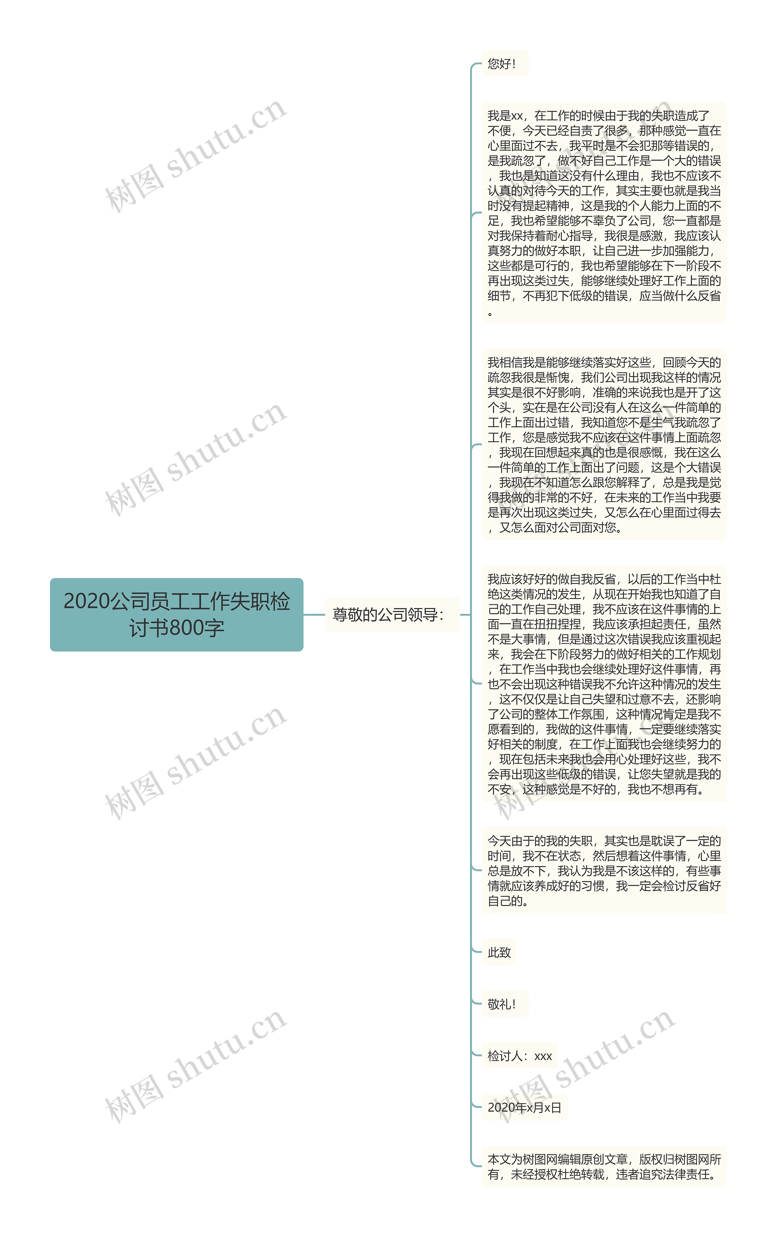 2020公司员工工作失职检讨书800字思维导图