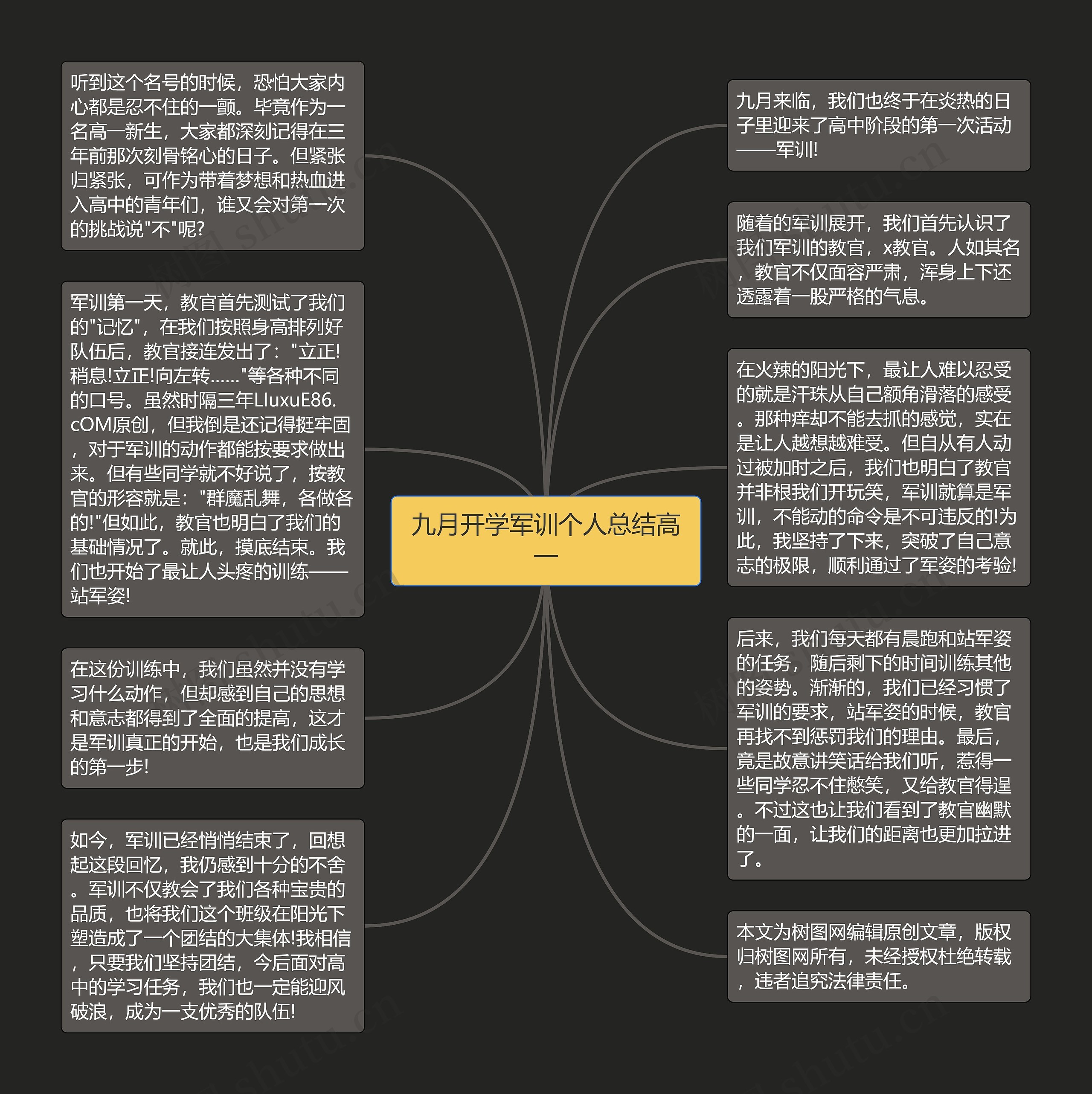 九月开学军训个人总结高一思维导图