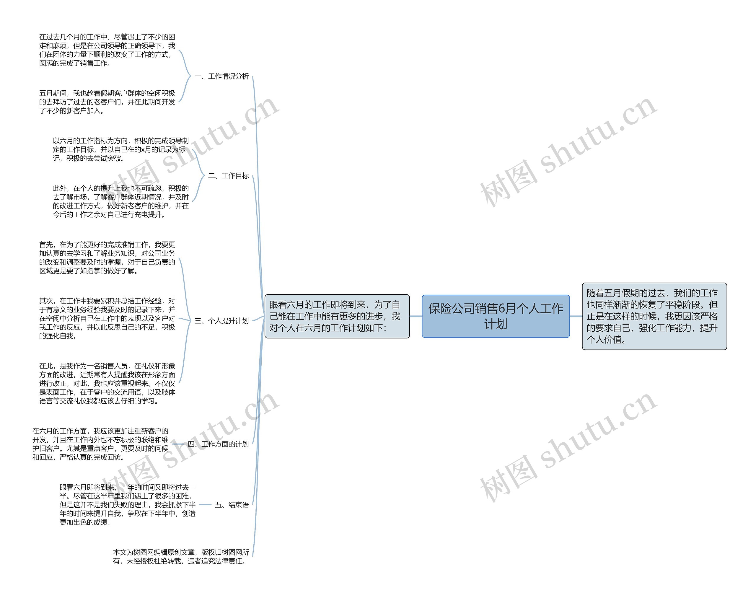 保险公司销售6月个人工作计划