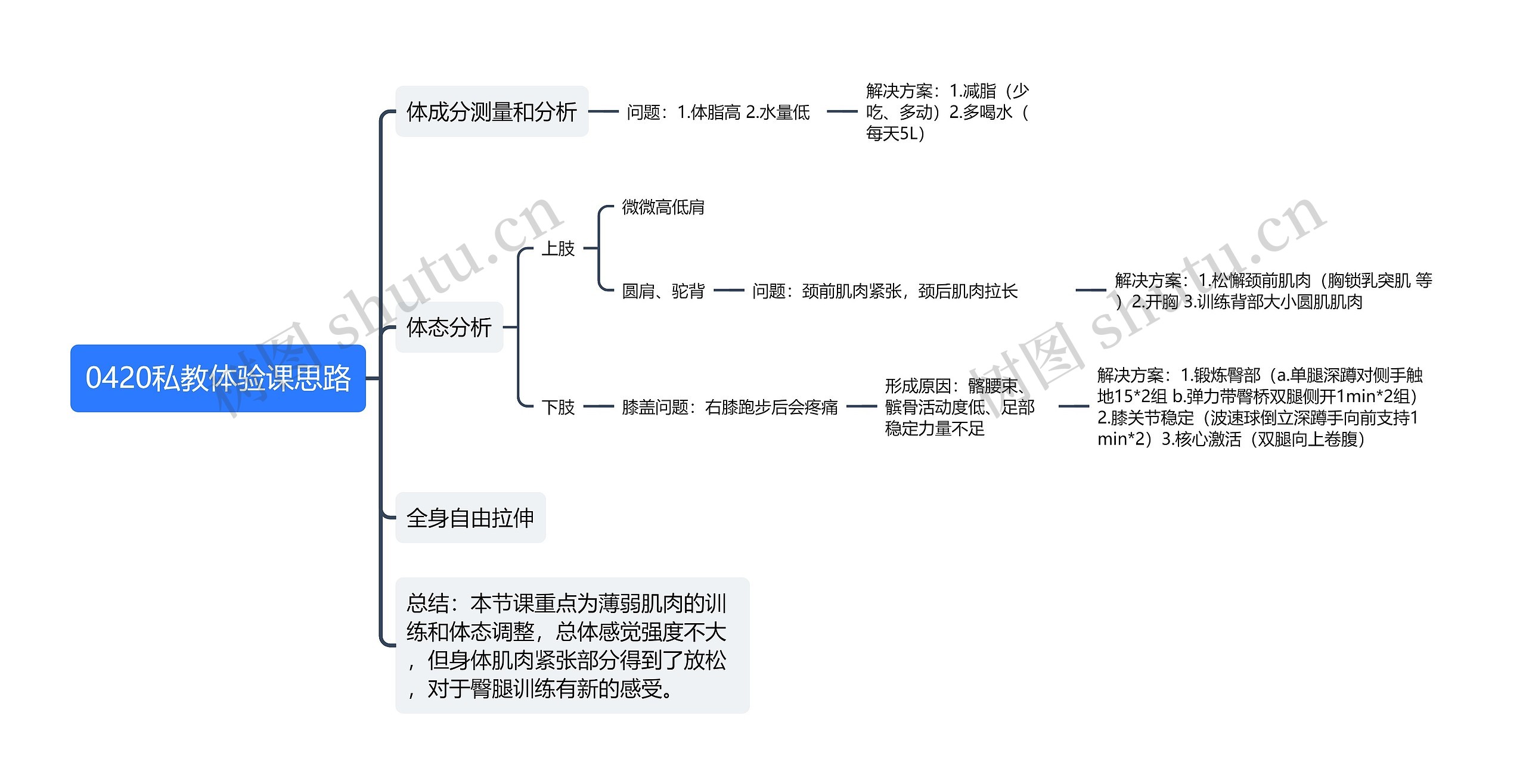 0420私教体验课思路