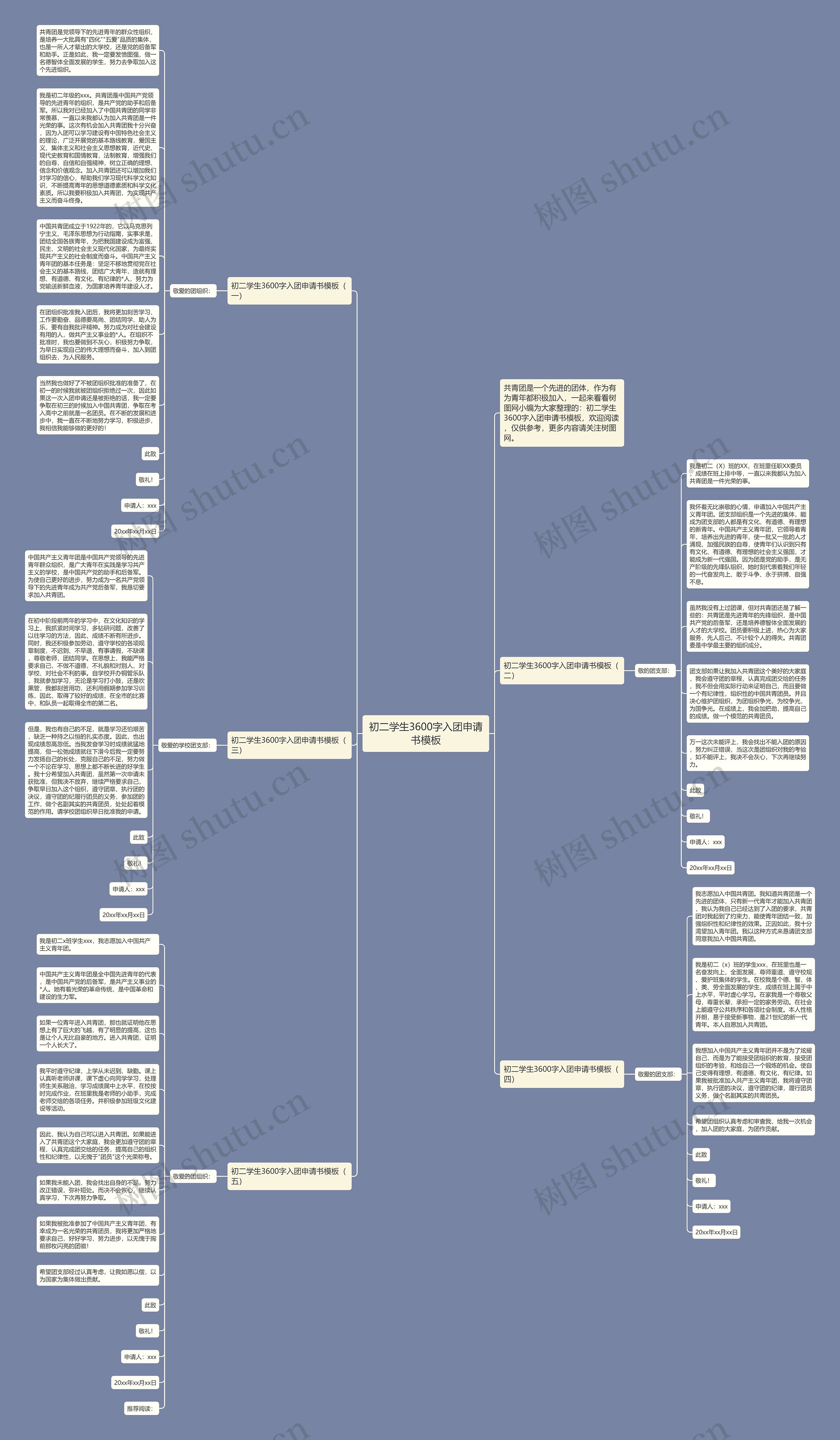 初二学生3600字入团申请书思维导图