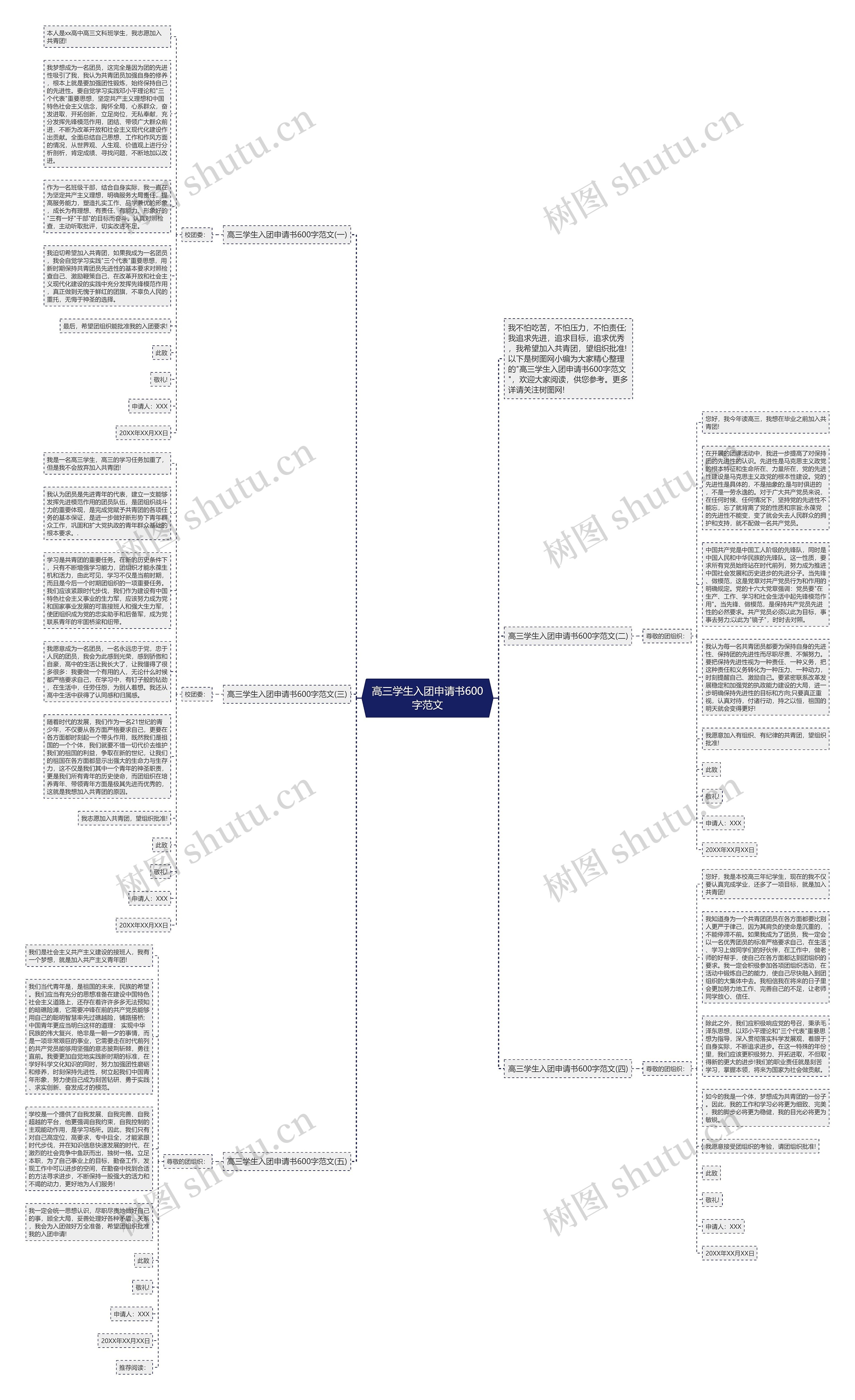 高三学生入团申请书600字范文思维导图