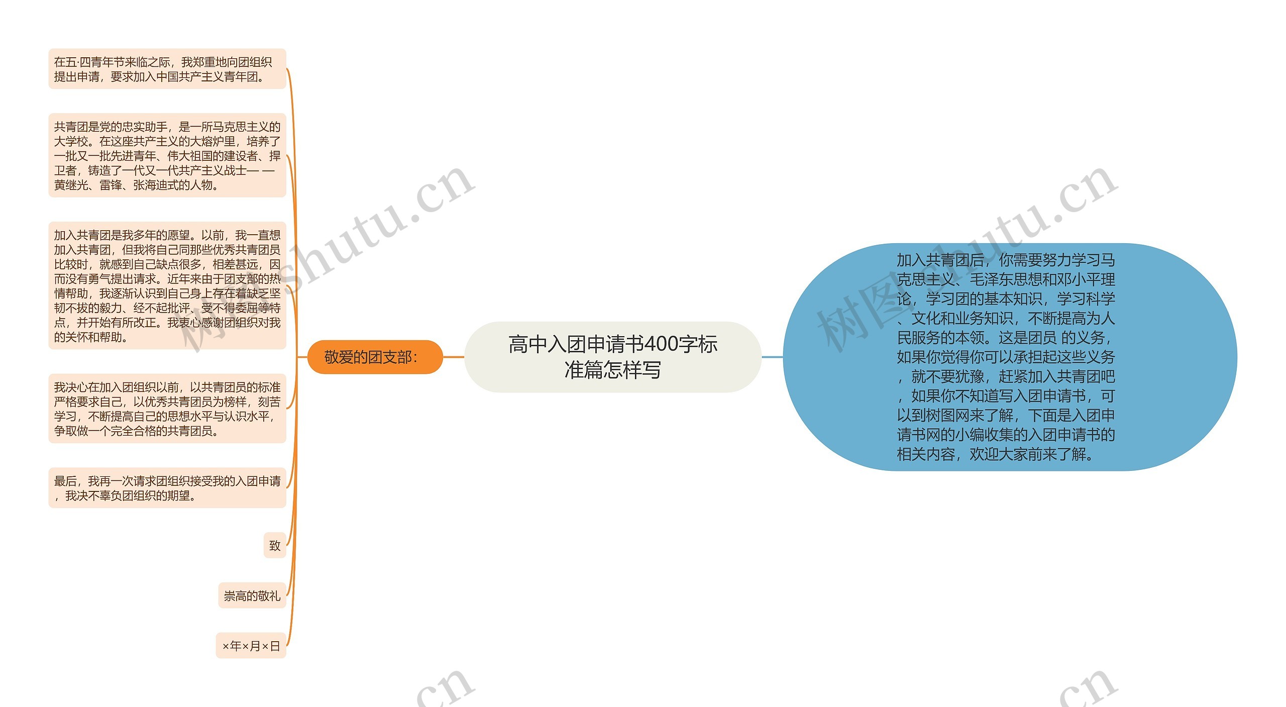 高中入团申请书400字标准篇怎样写