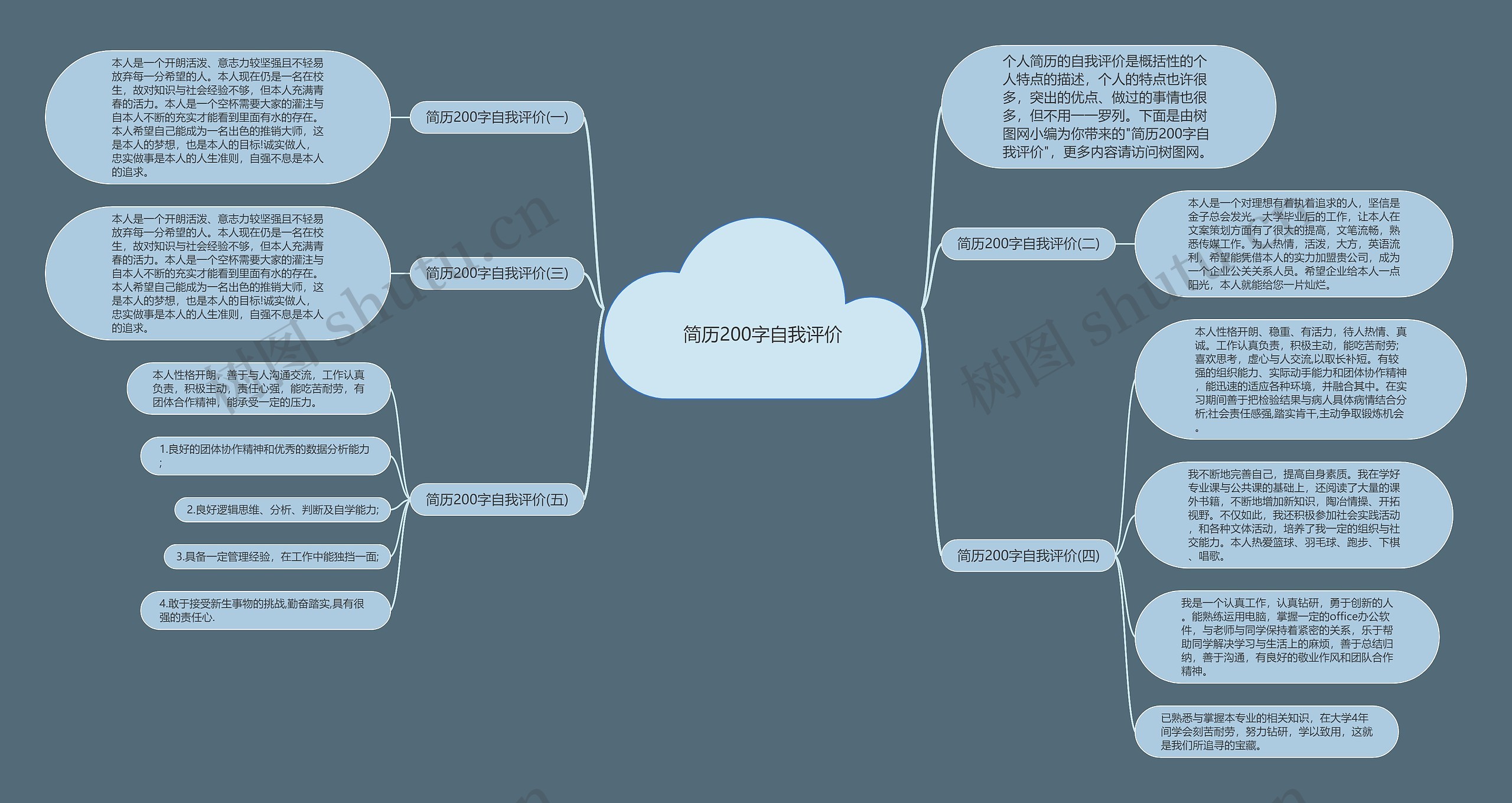 简历200字自我评价思维导图