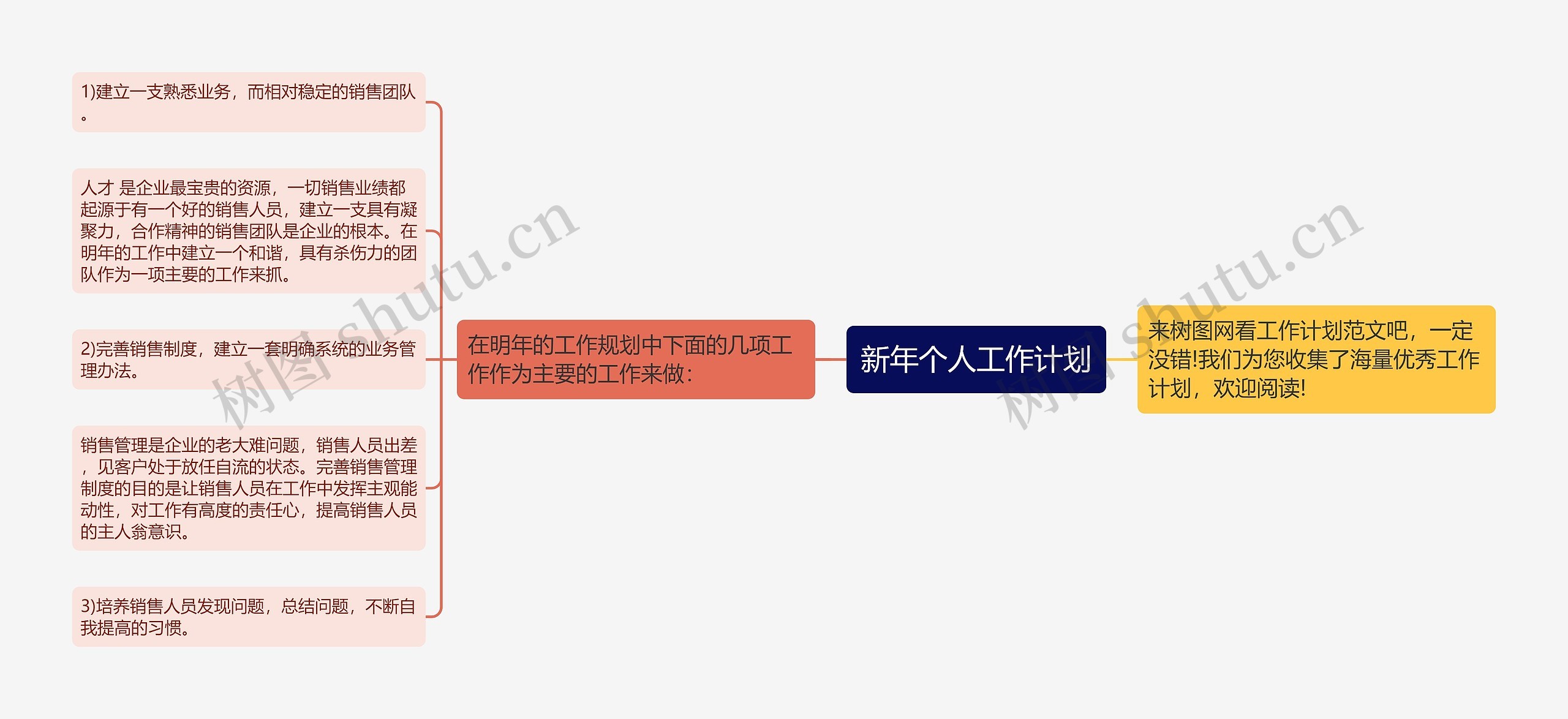 新年个人工作计划