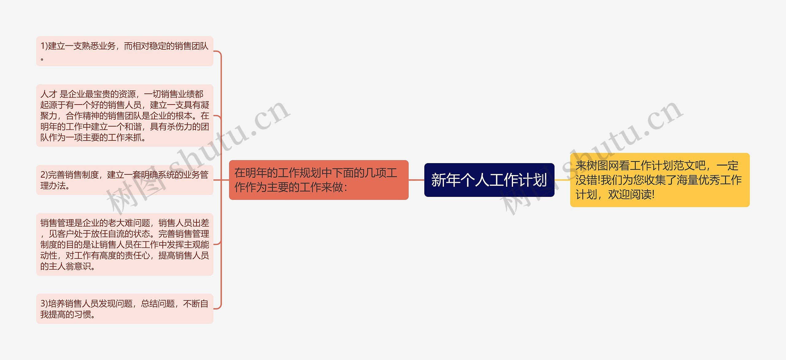 新年个人工作计划思维导图