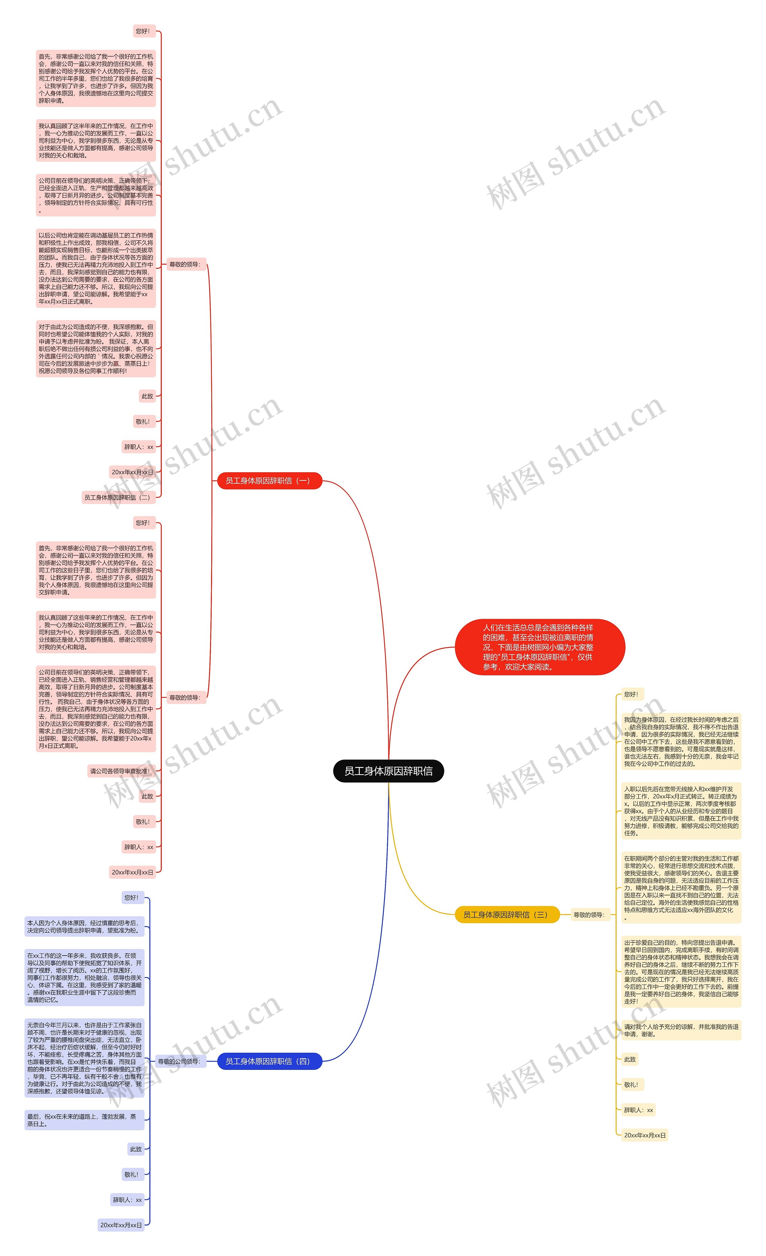 员工身体原因辞职信思维导图高清图 员工身体原因辞职信思维导图