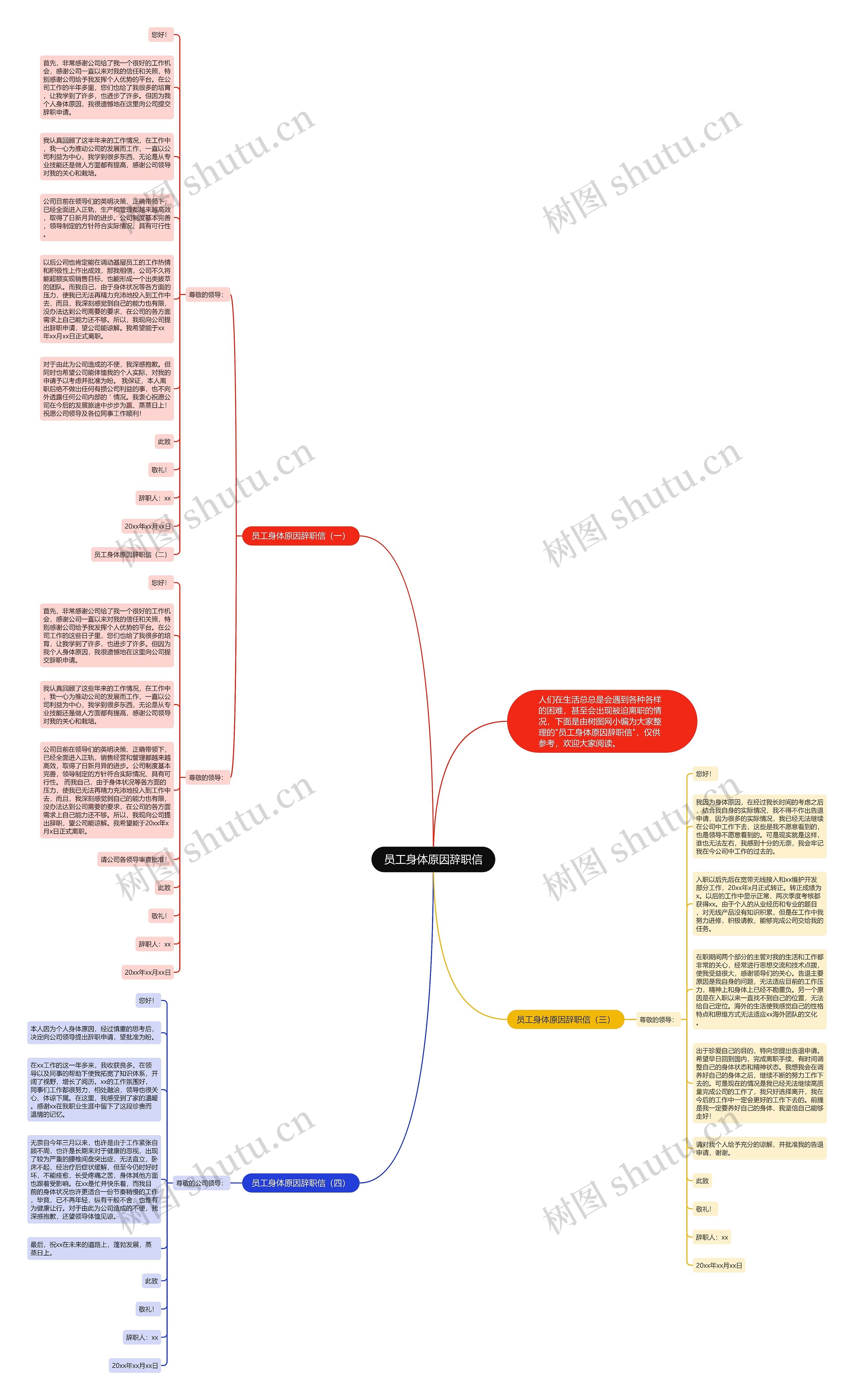 员工身体原因辞职信思维导图