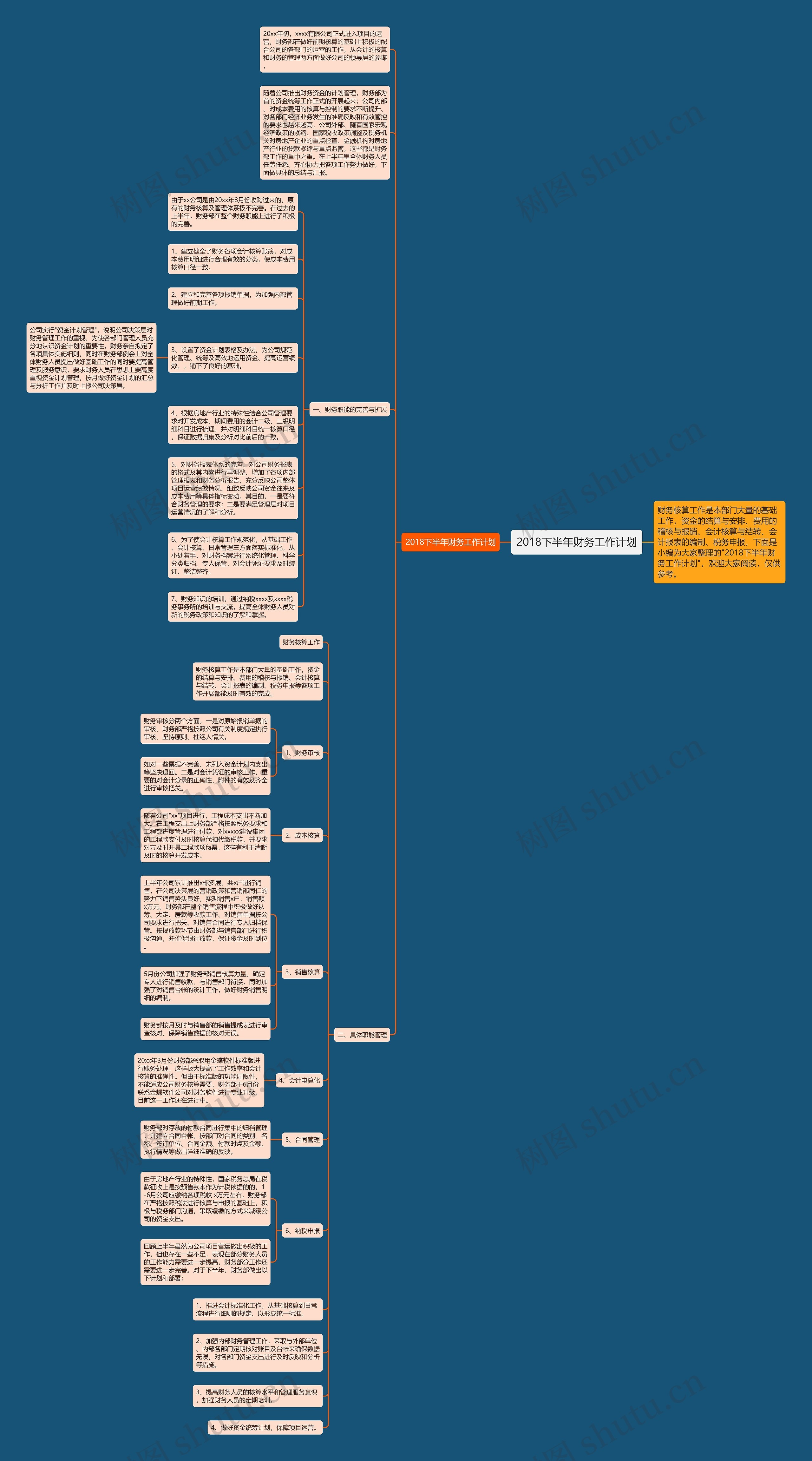 2018下半年财务工作计划思维导图