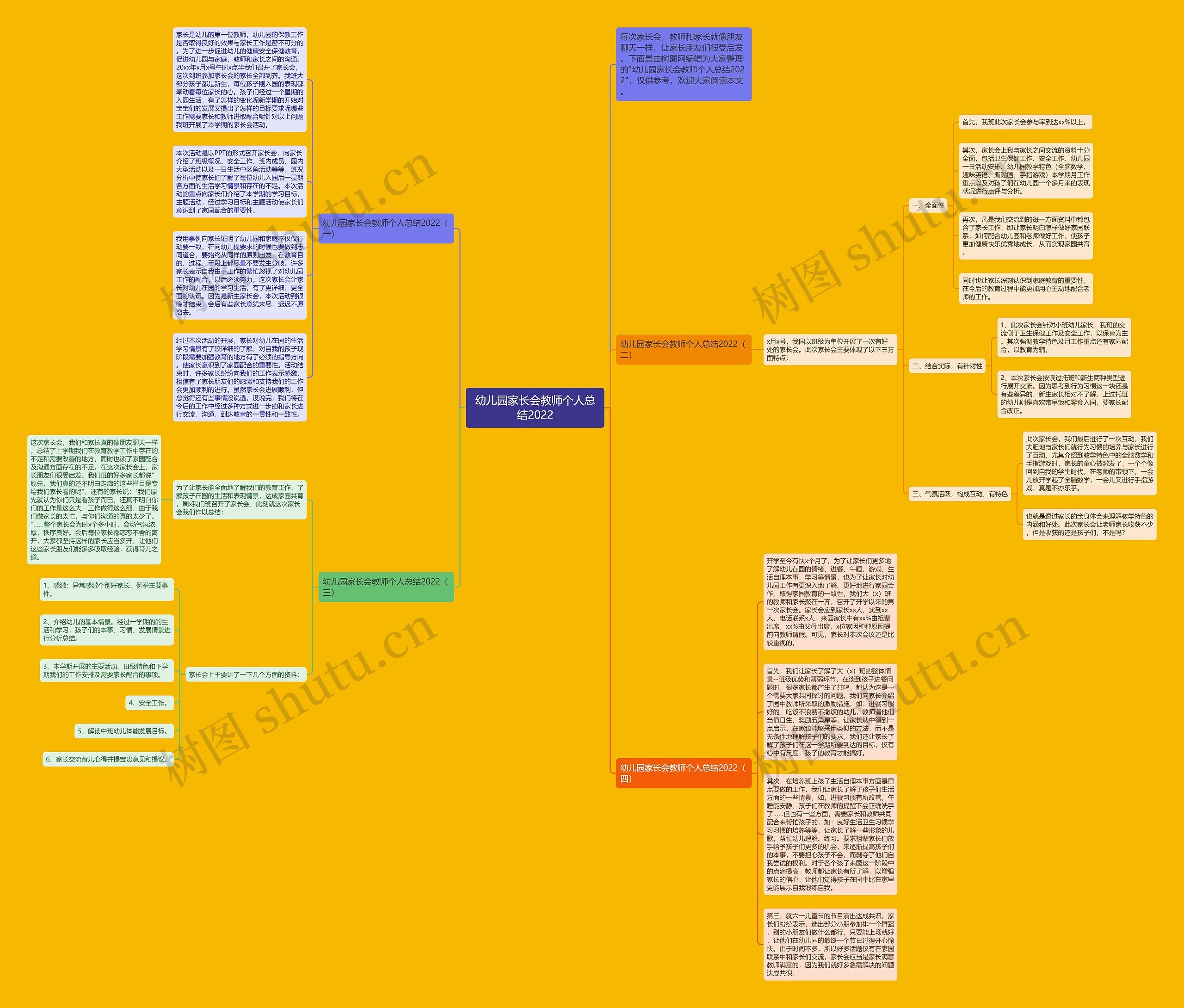 幼儿园家长会教师个人总结2022思维导图
