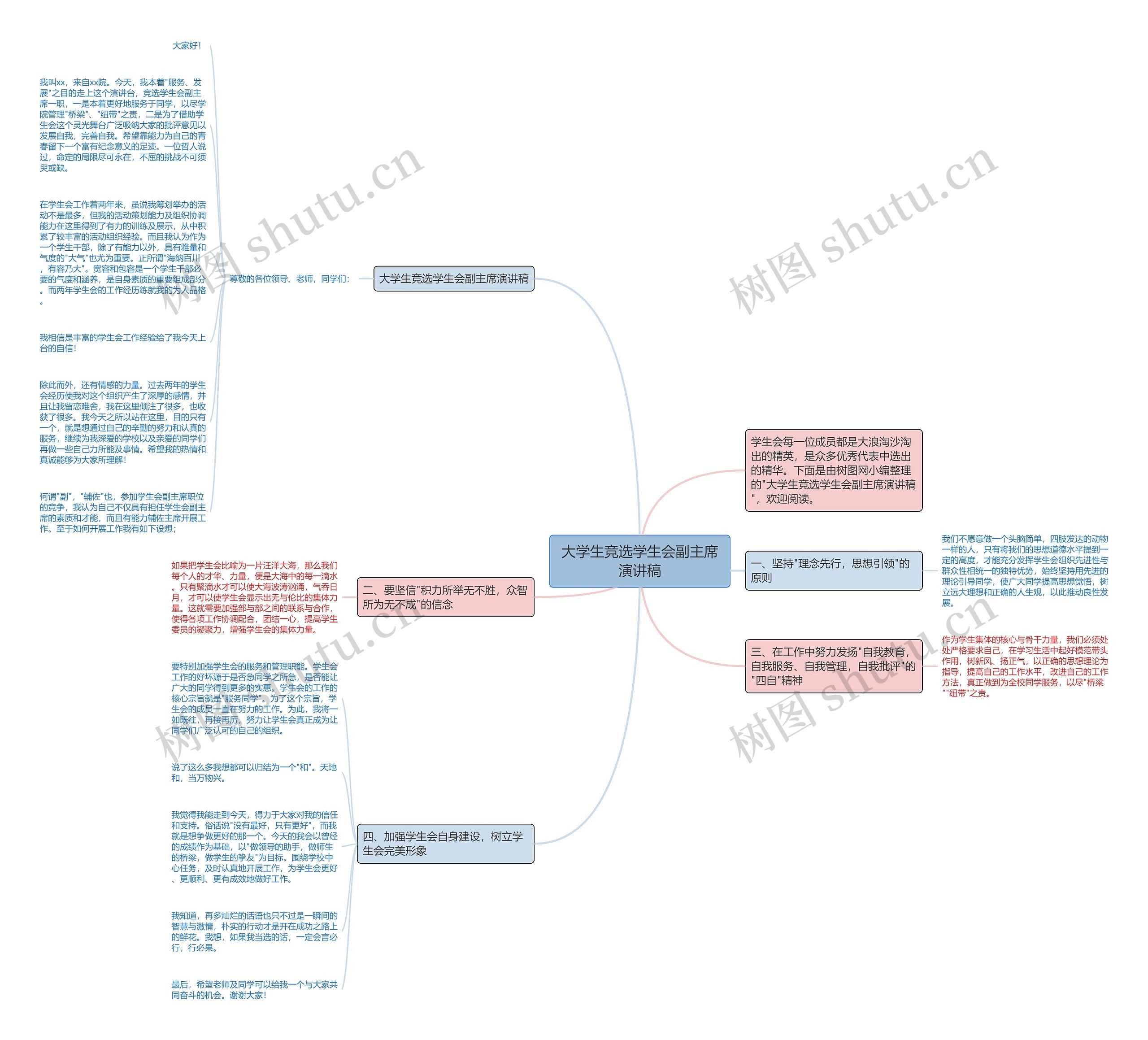 大学生竞选学生会副主席演讲稿思维导图