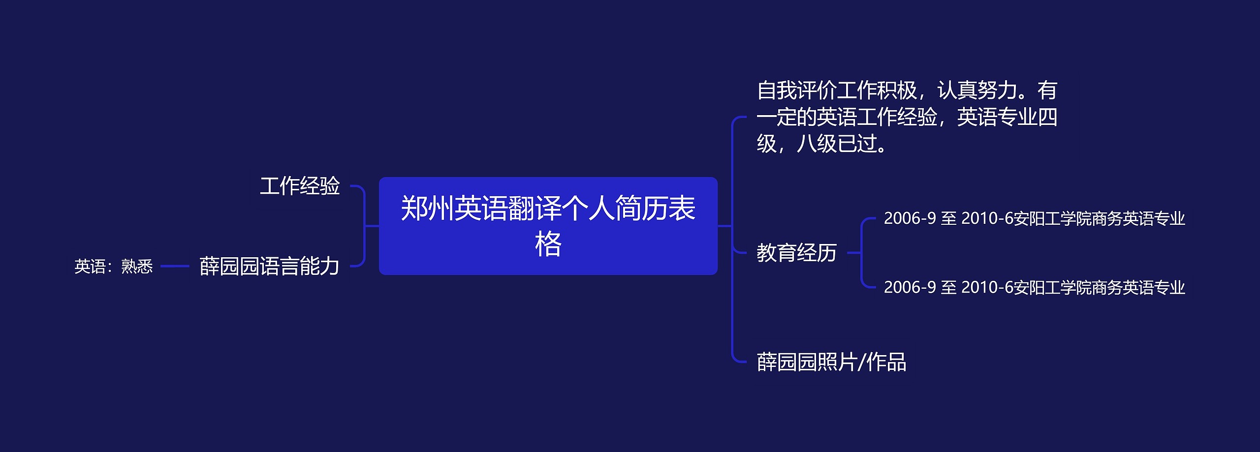 郑州英语翻译个人简历表格思维导图