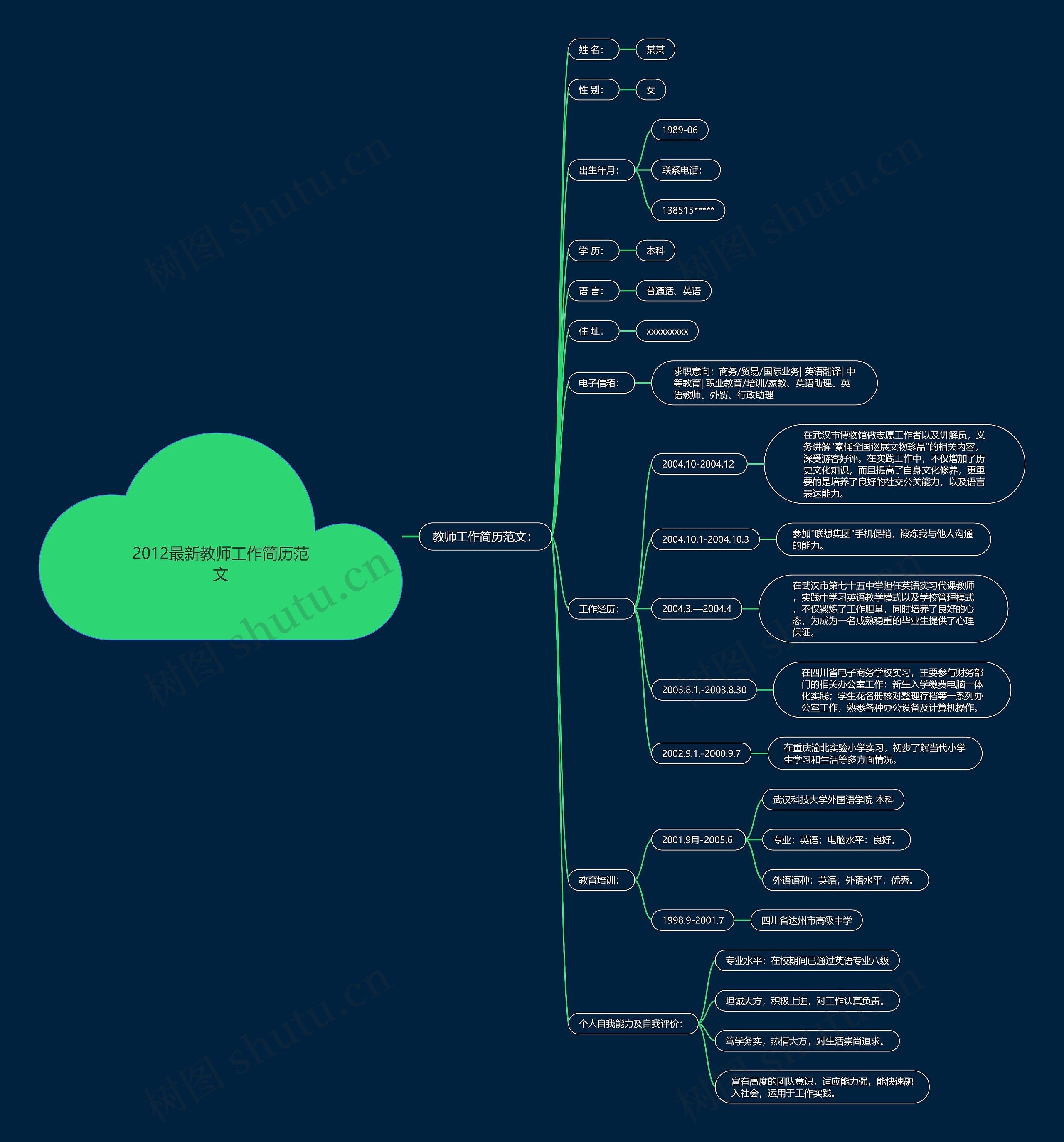 2012最新教师工作简历范文思维导图